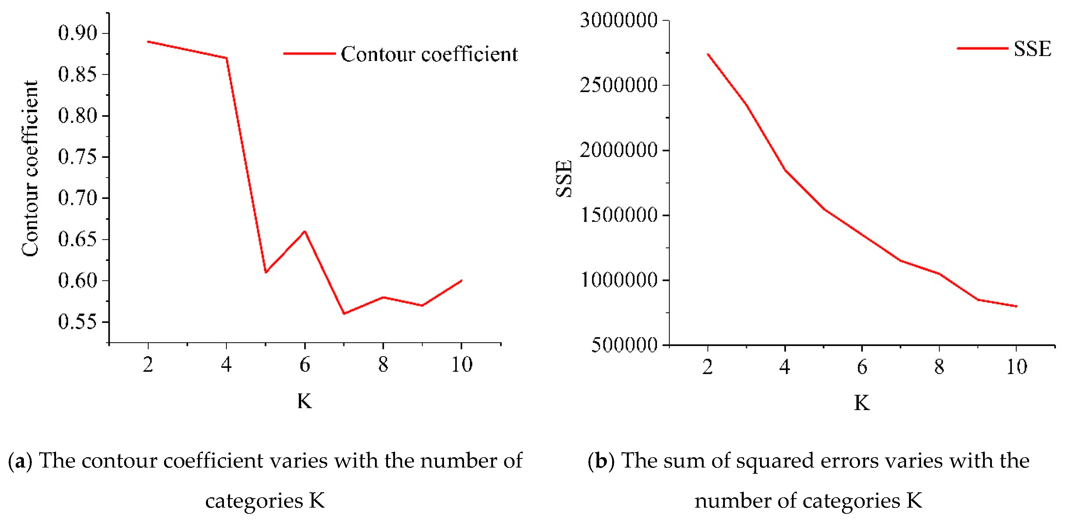 Sustainability 11 06541 g005 Sustainability 11 06541 g005