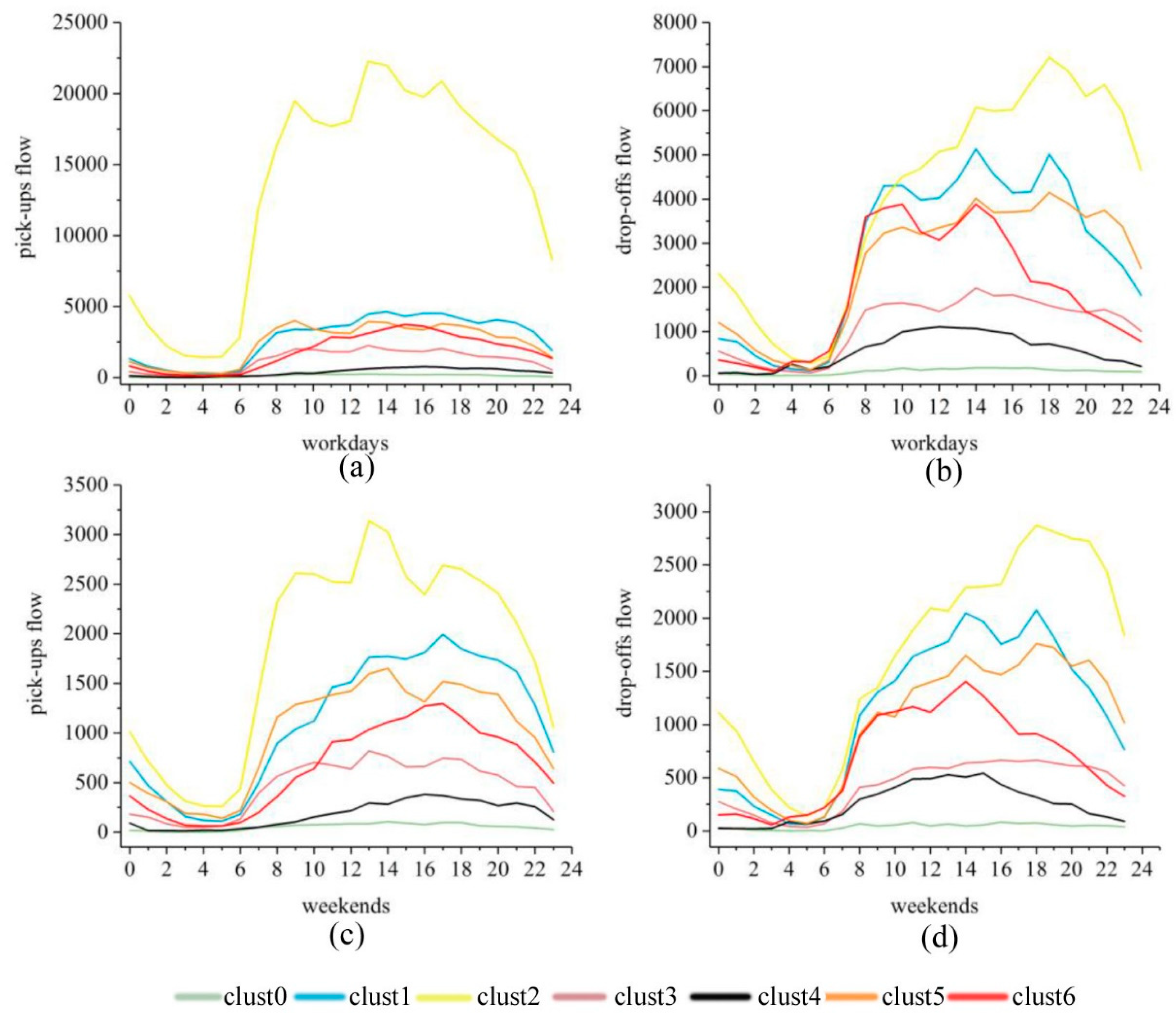 Sustainability 11 06541 g007 Sustainability 11 06541 g007