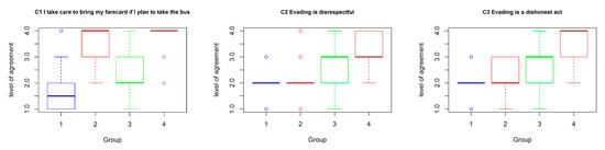 Sustainability 11 06543 g0a1a 550