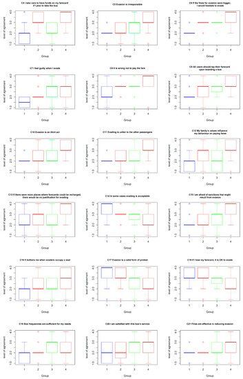 Sustainability 11 06543 g0a1b 550
