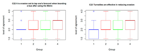 Sustainability 11 06543 g0a1c 550