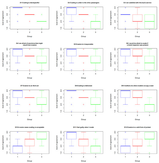 Sustainability 11 06543 g0a2a 550