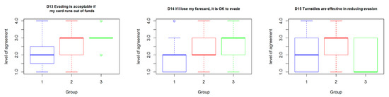 Sustainability 11 06543 g0a2b 550