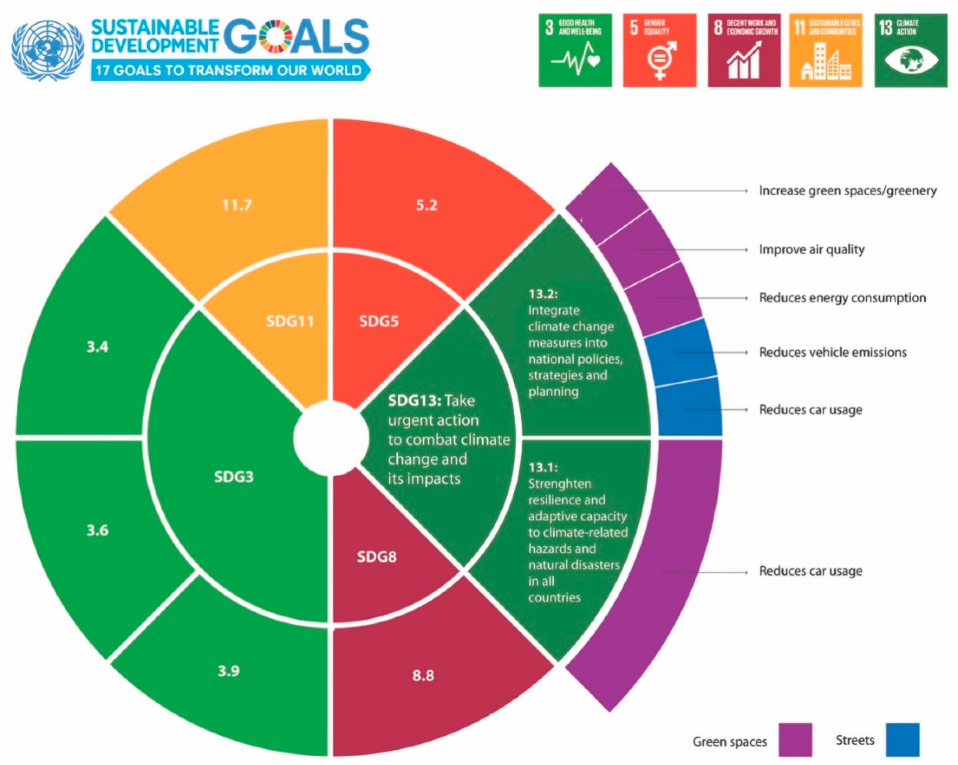 Sustainability 11 06546 g001