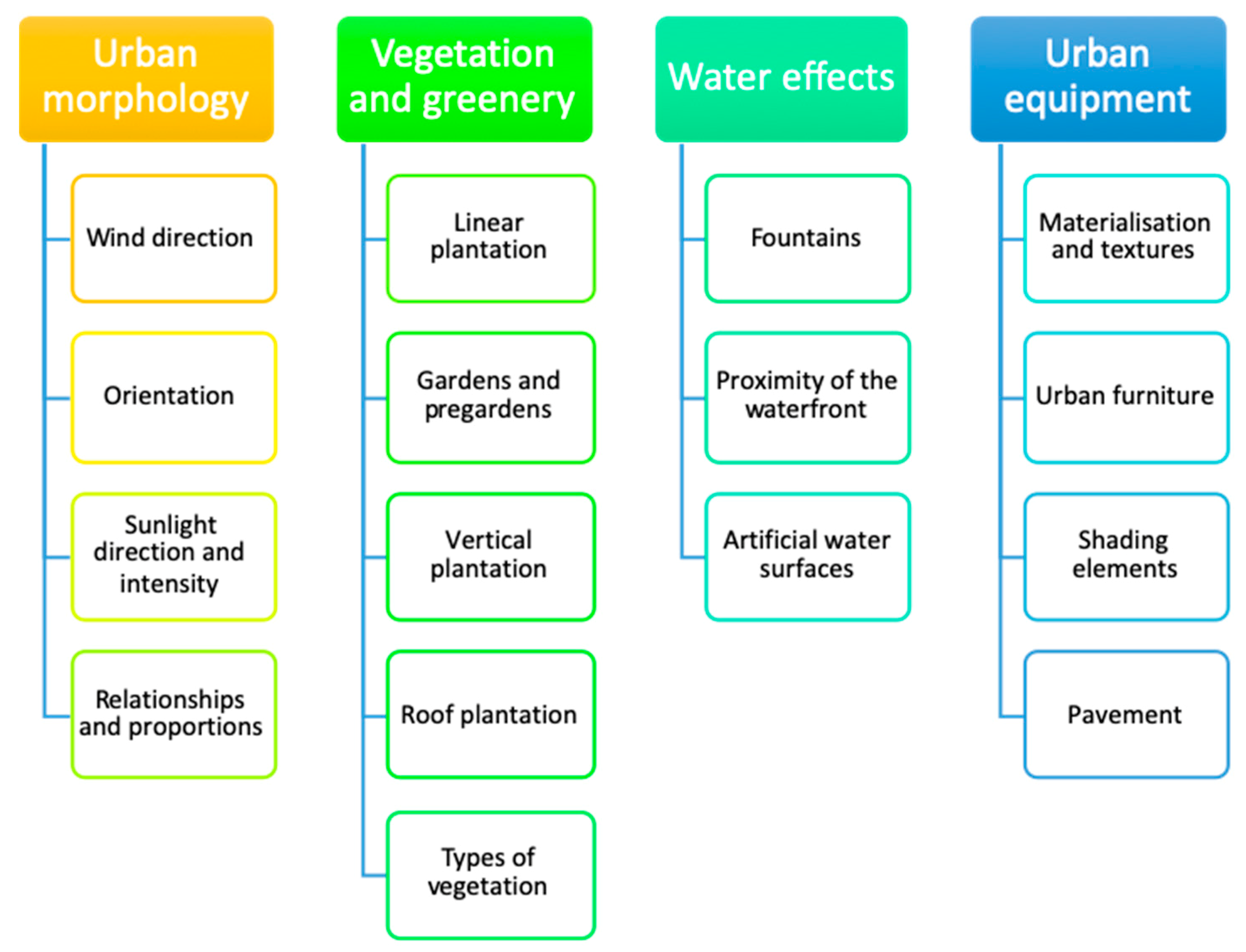 Sustainability 11 06546 g002