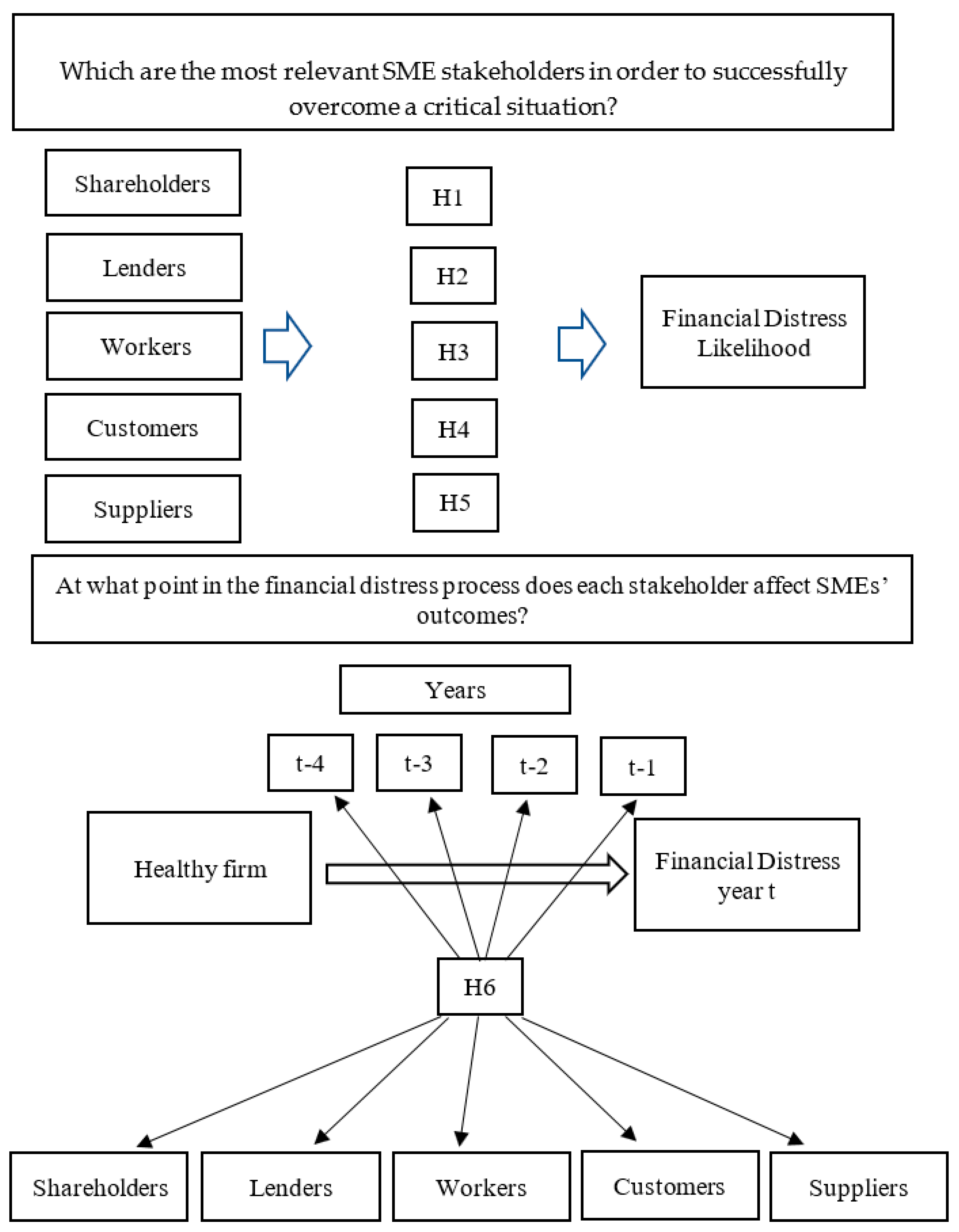 Sustainability 11 06551 g001