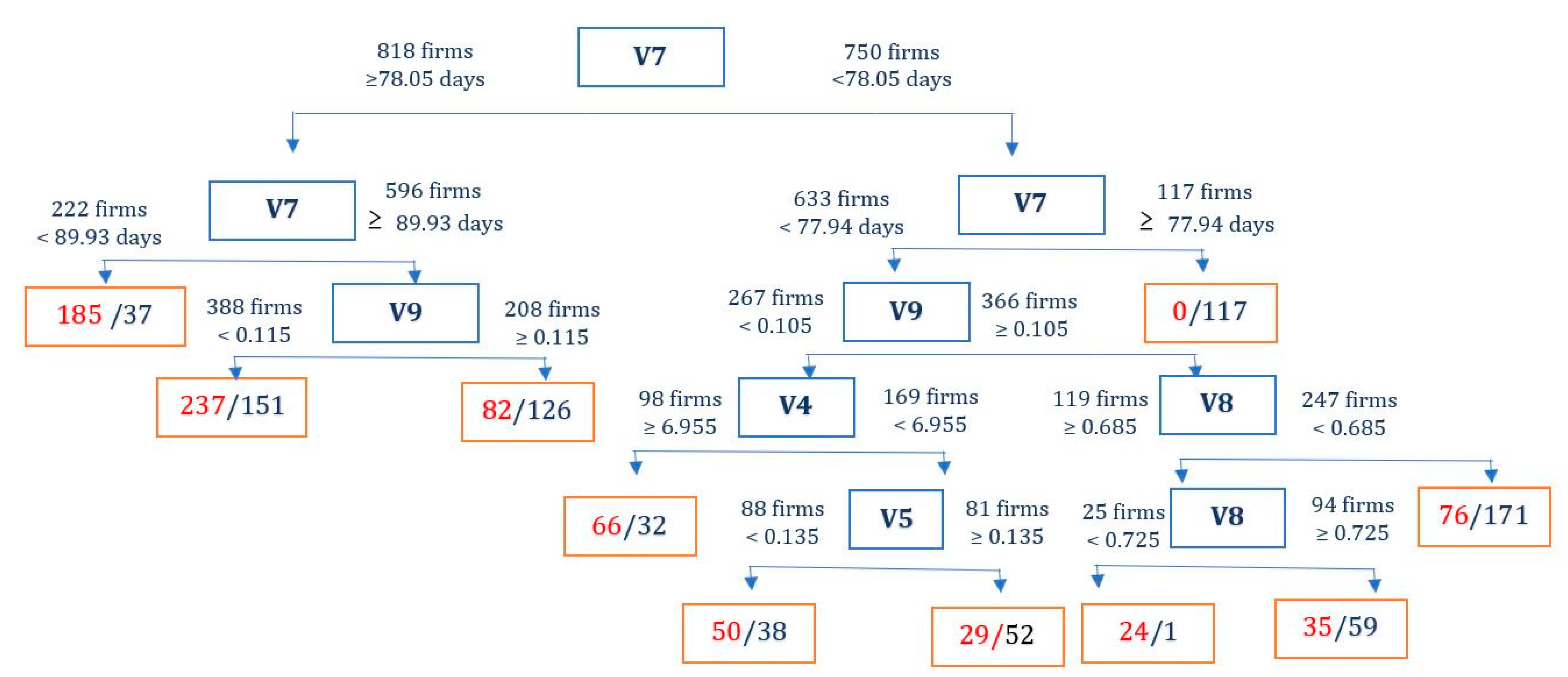 Sustainability 11 06551 g002