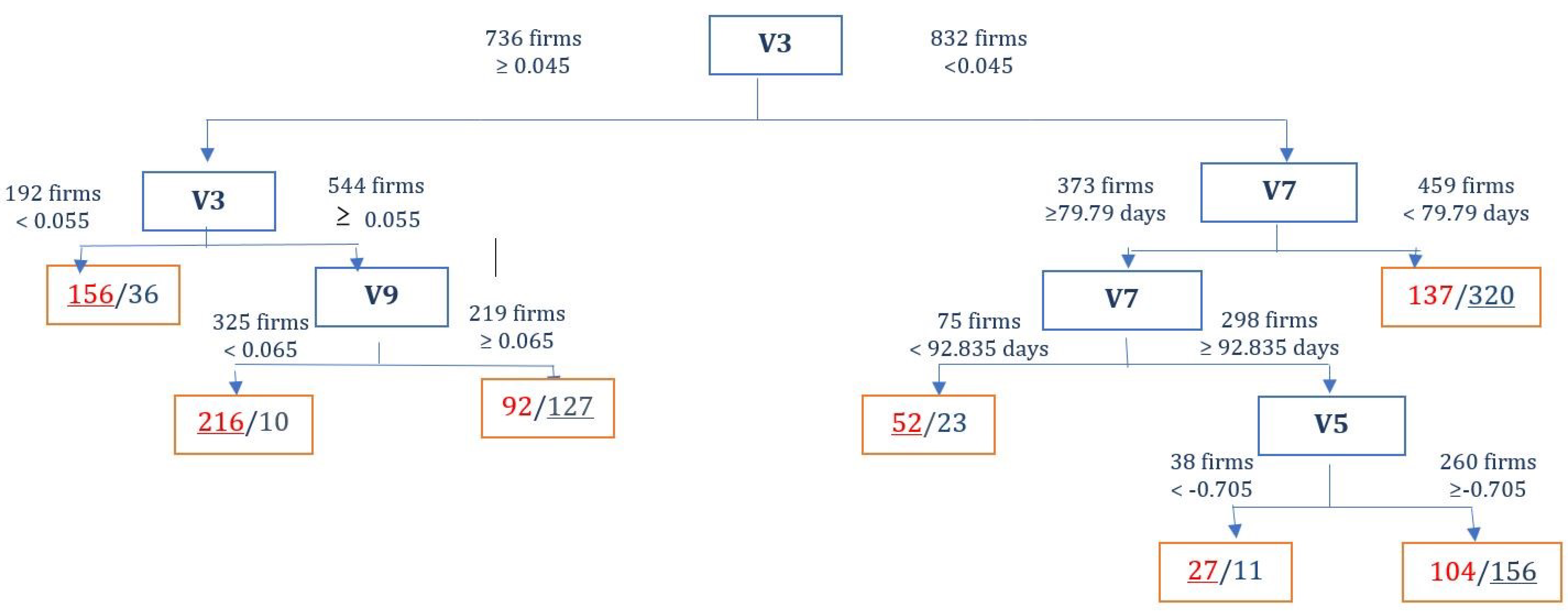 Sustainability 11 06551 g003