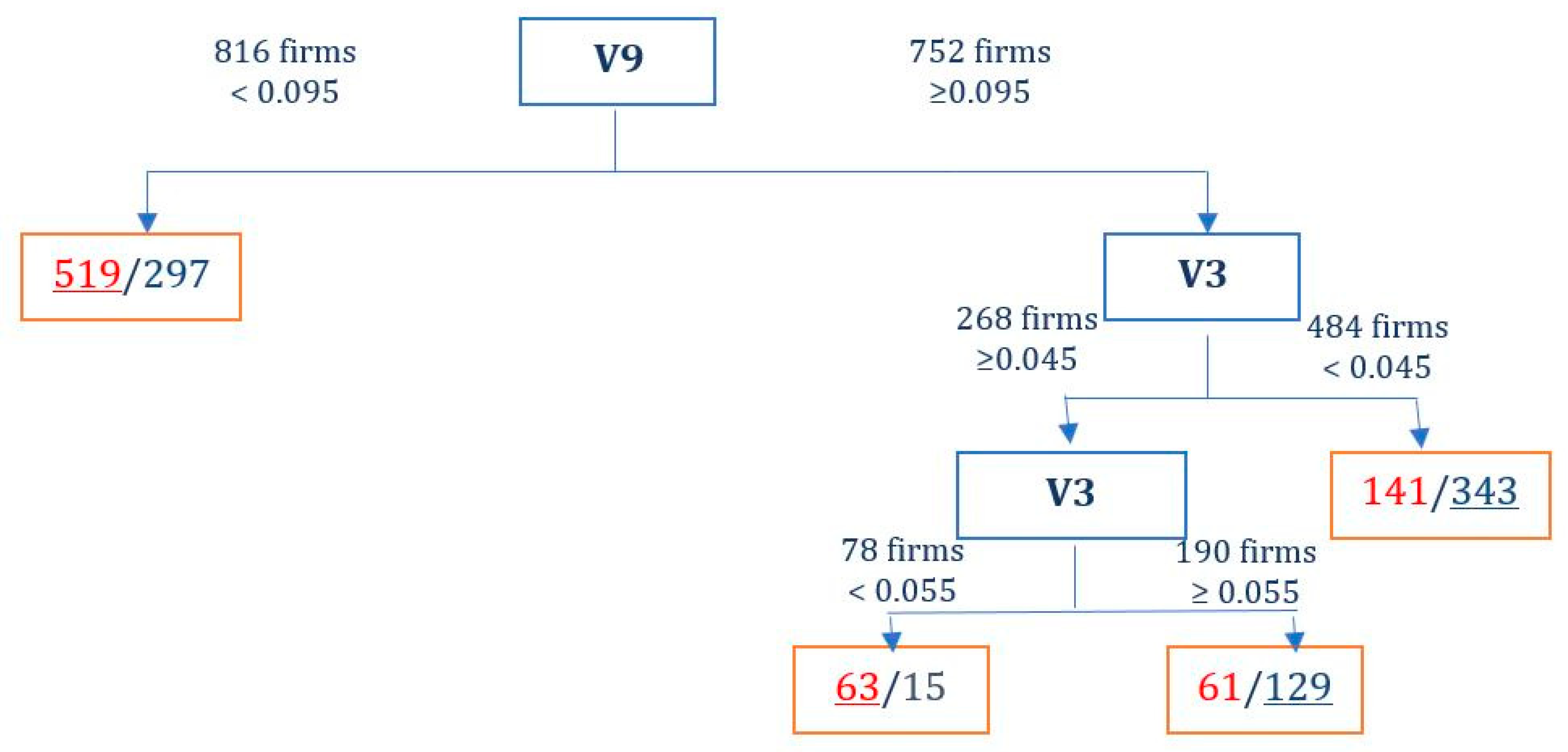 Sustainability 11 06551 g004