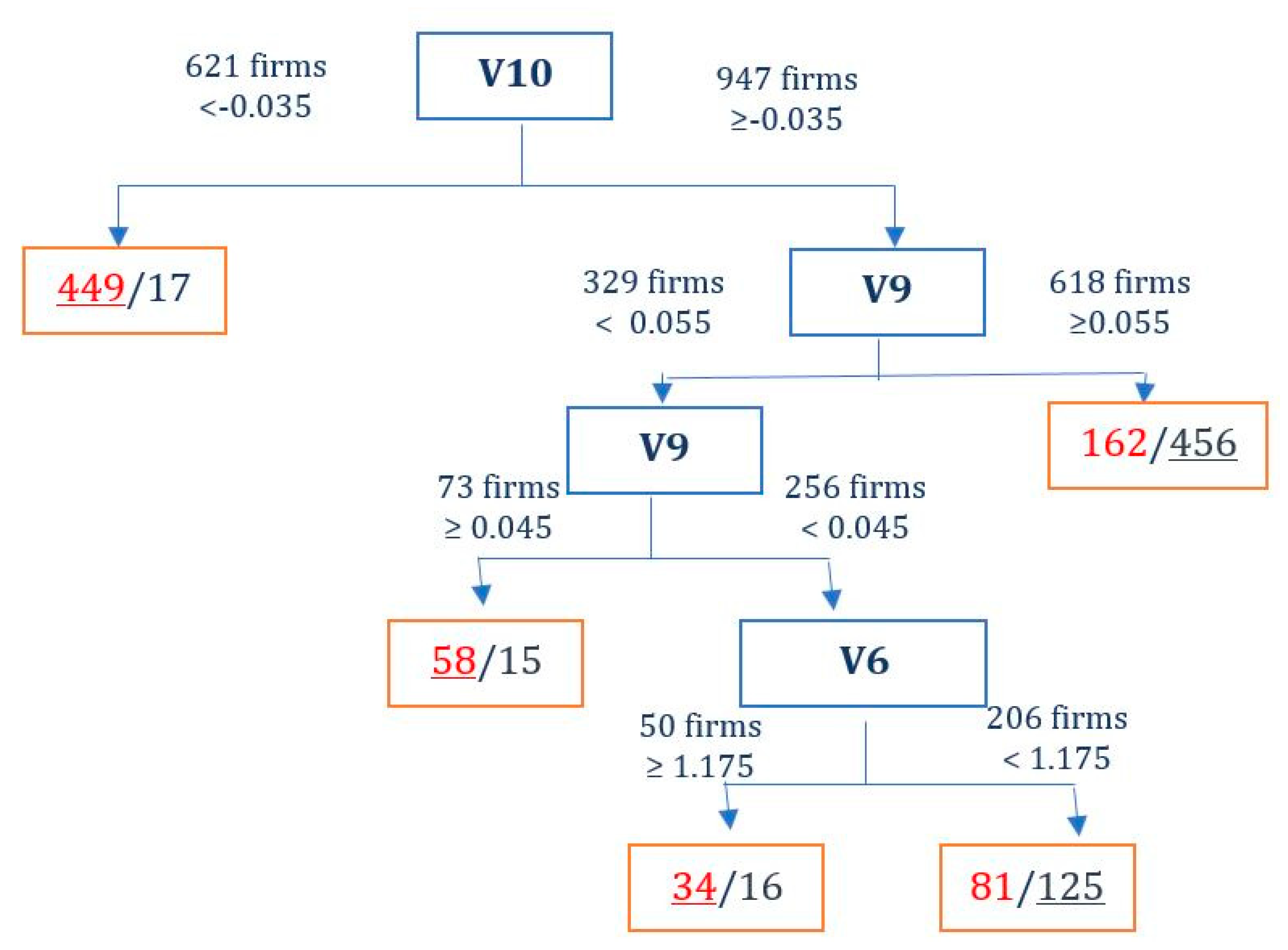 Sustainability 11 06551 g005