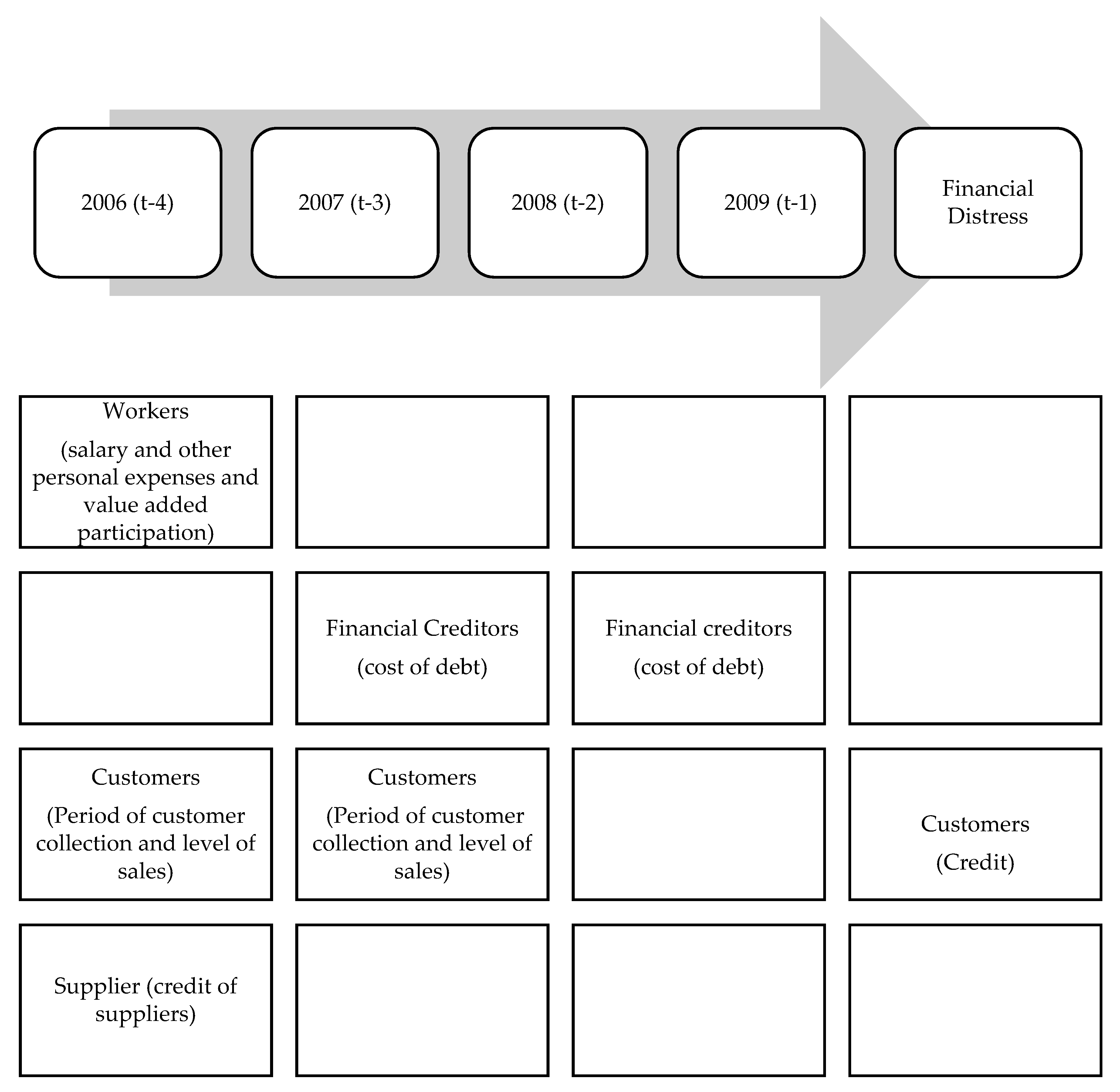 Sustainability 11 06551 g006
