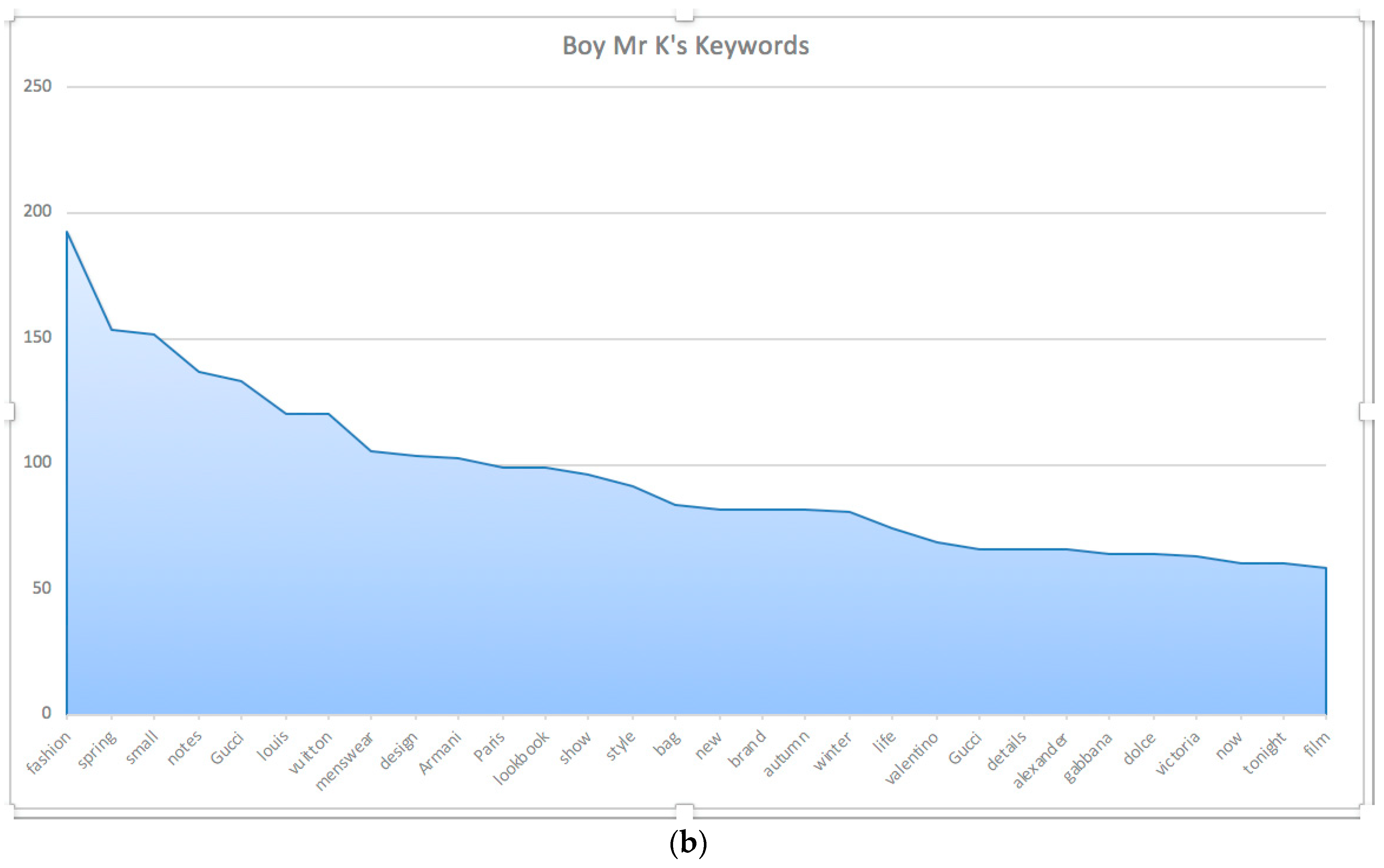 Sustainability 11 06554 g002b Sustainability 11 06554 g002b