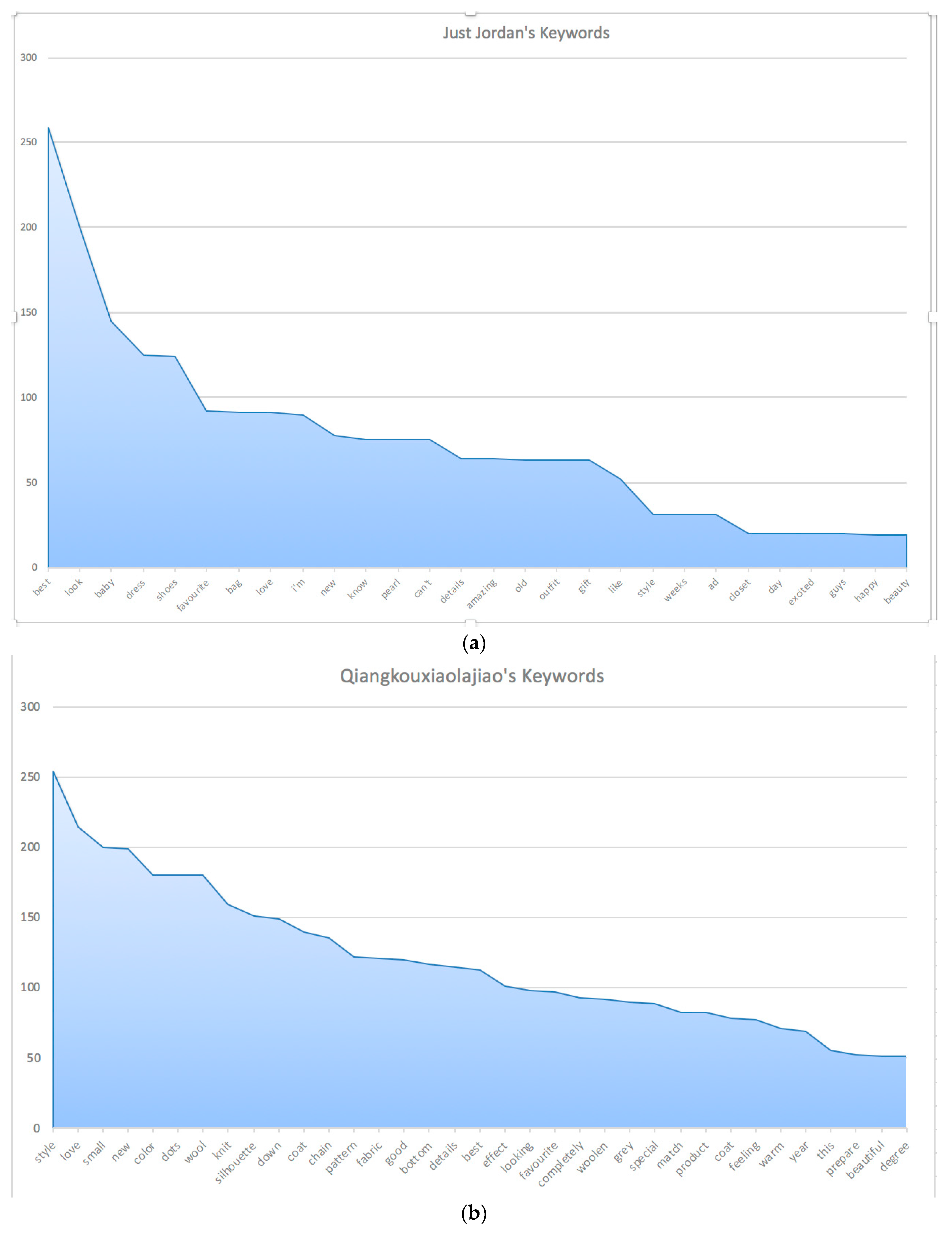 Sustainability 11 06554 g003 Sustainability 11 06554 g003