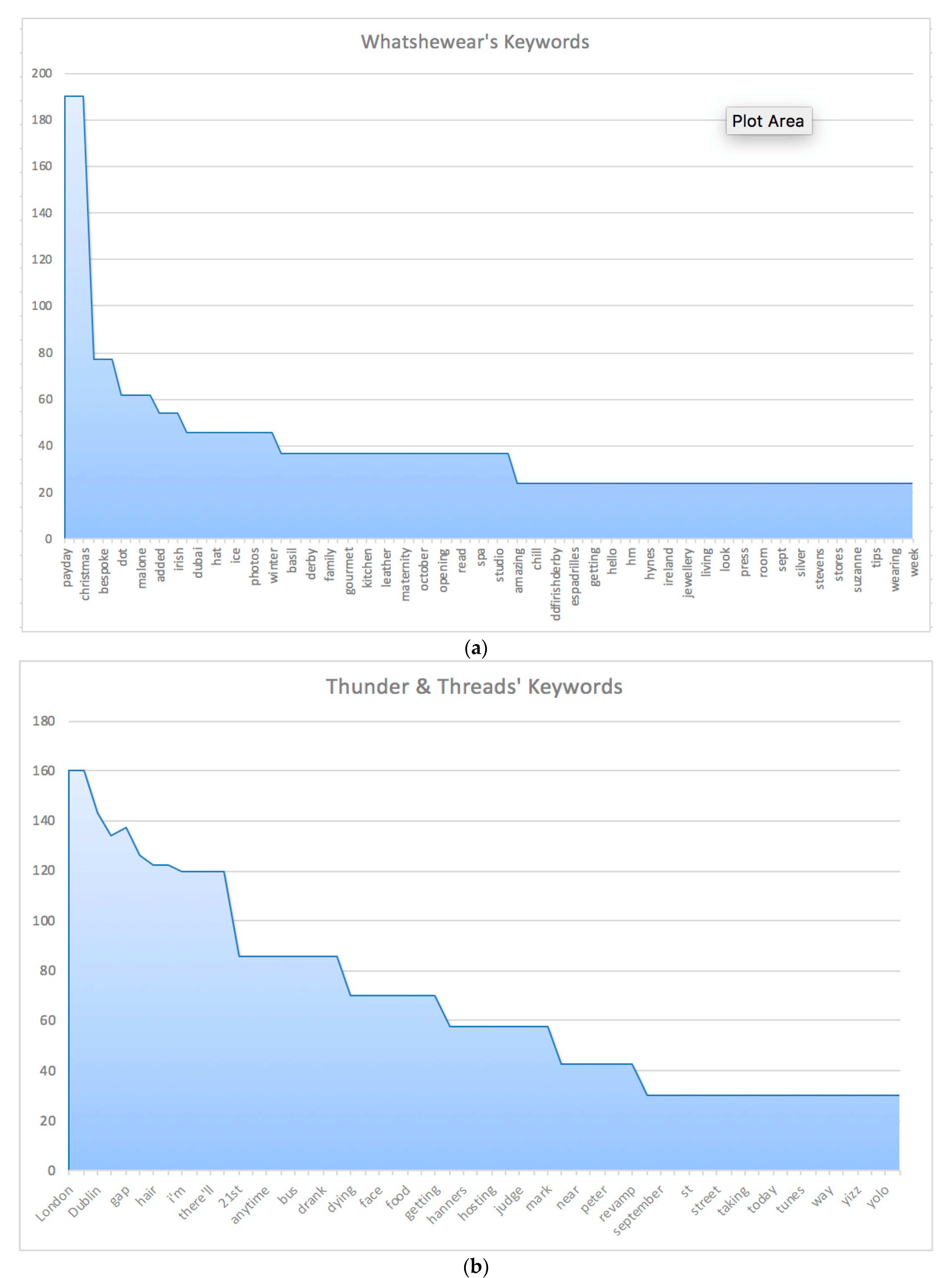 Sustainability 11 06554 g004 Sustainability 11 06554 g004