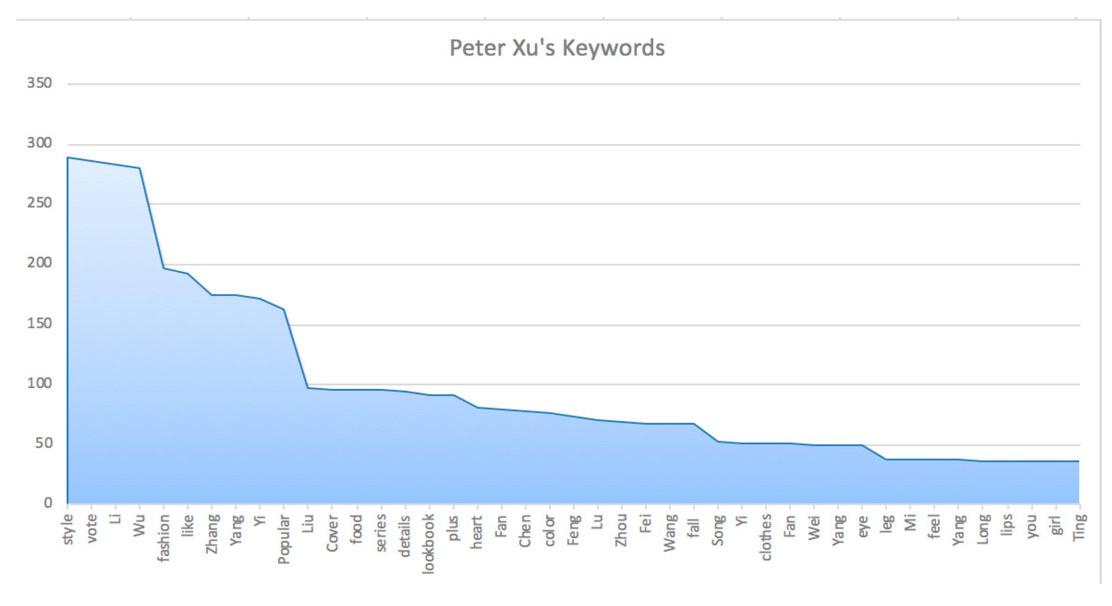 Sustainability 11 06554 g005 Sustainability 11 06554 g005