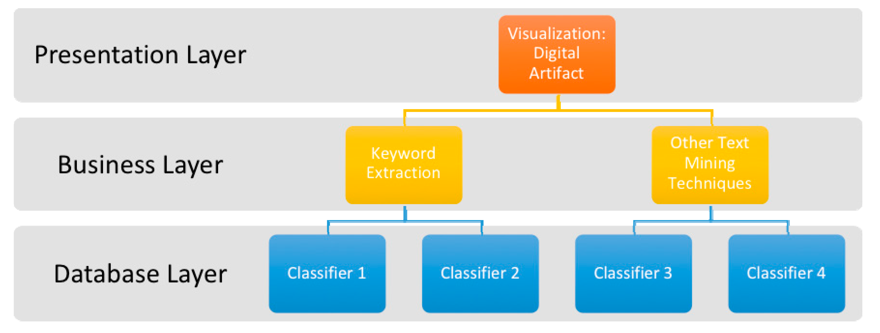 Sustainability 11 06554 g006 Sustainability 11 06554 g006