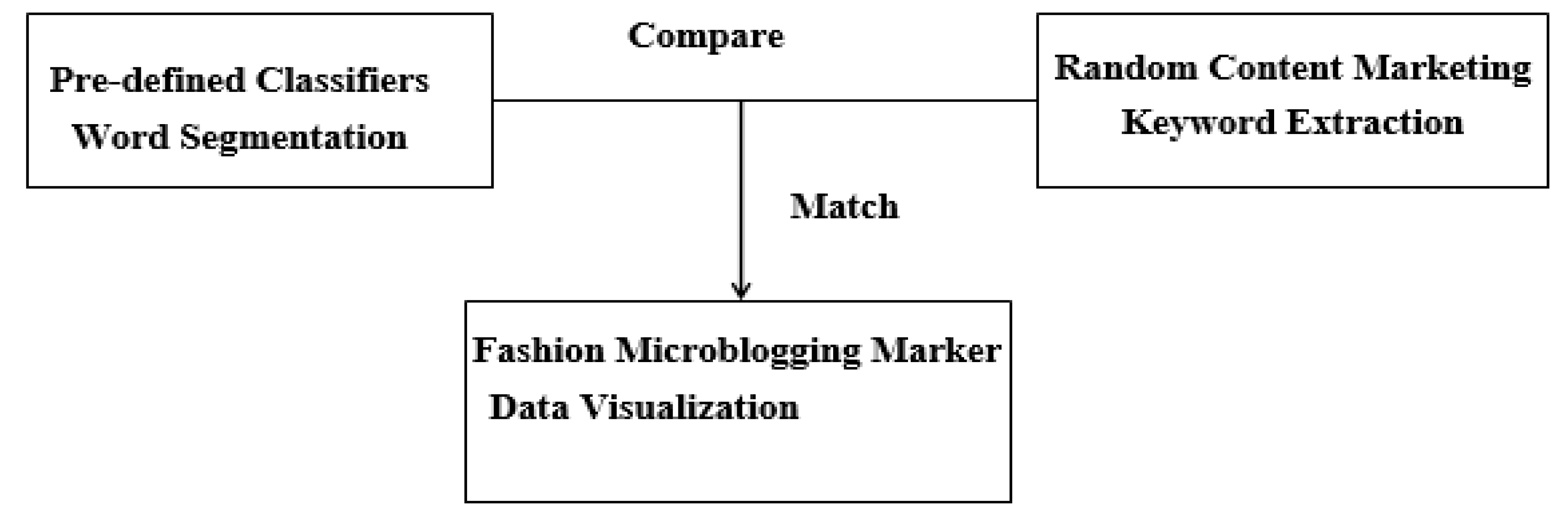 Sustainability 11 06554 g007 Sustainability 11 06554 g007