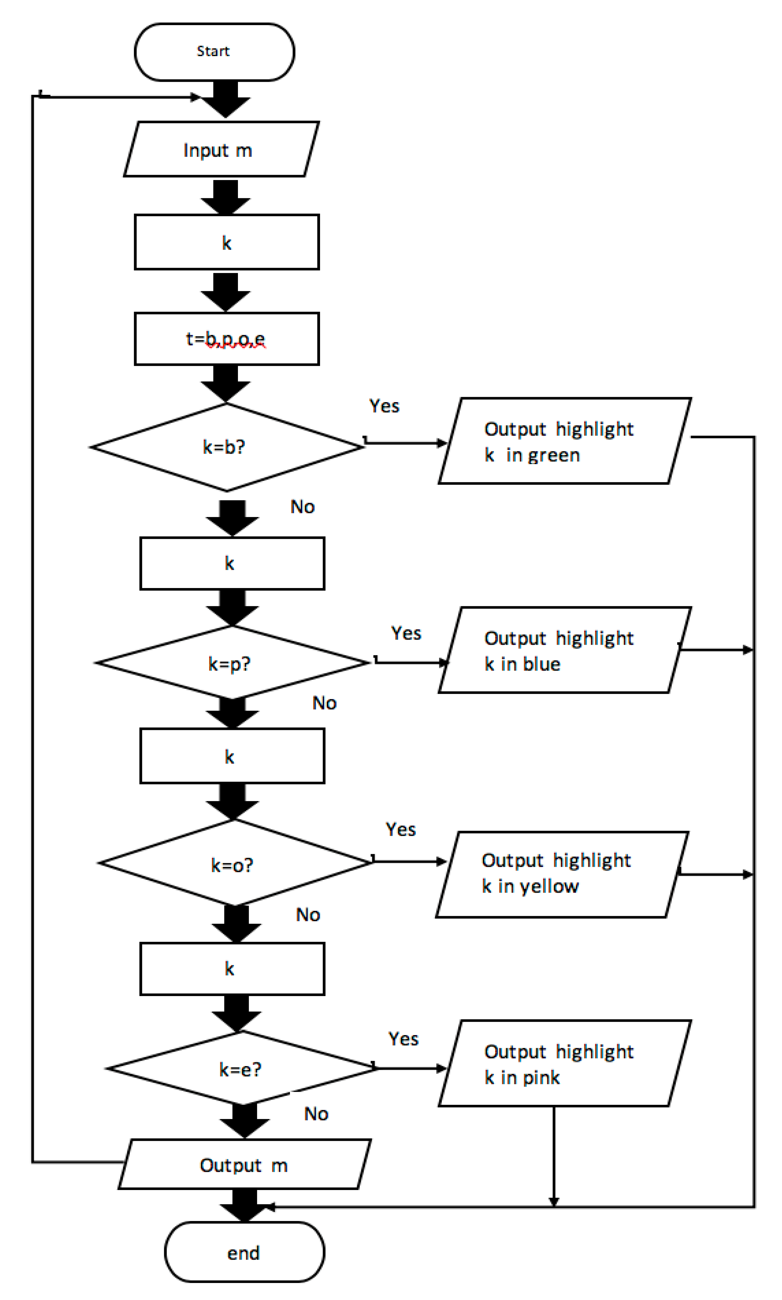 Sustainability 11 06554 g008 Sustainability 11 06554 g008