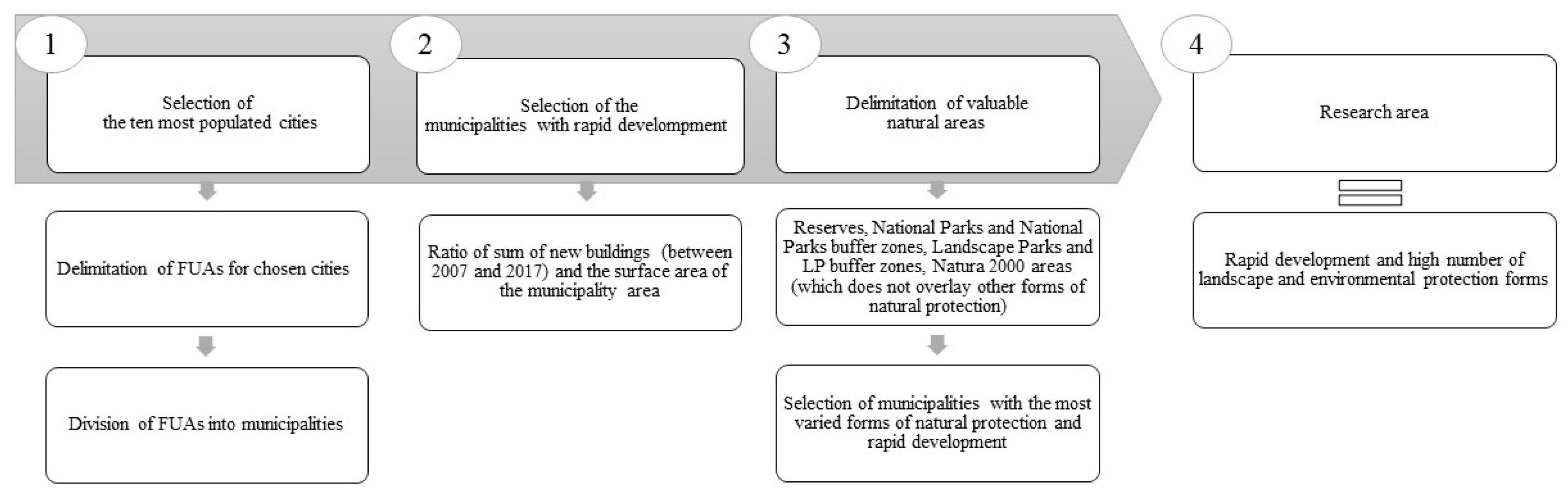 Sustainability 11 06555 g001