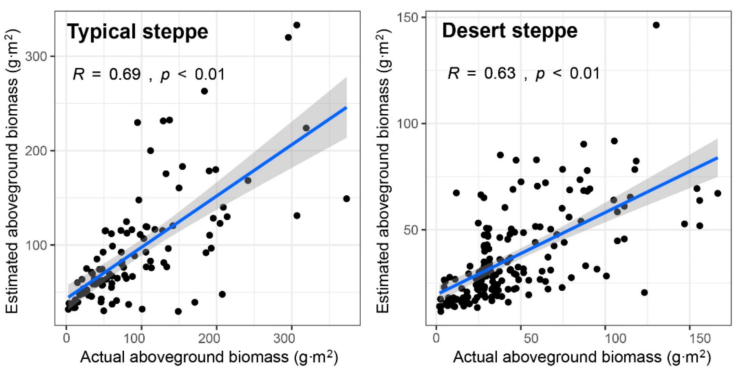 Sustainability 11 06559 g002