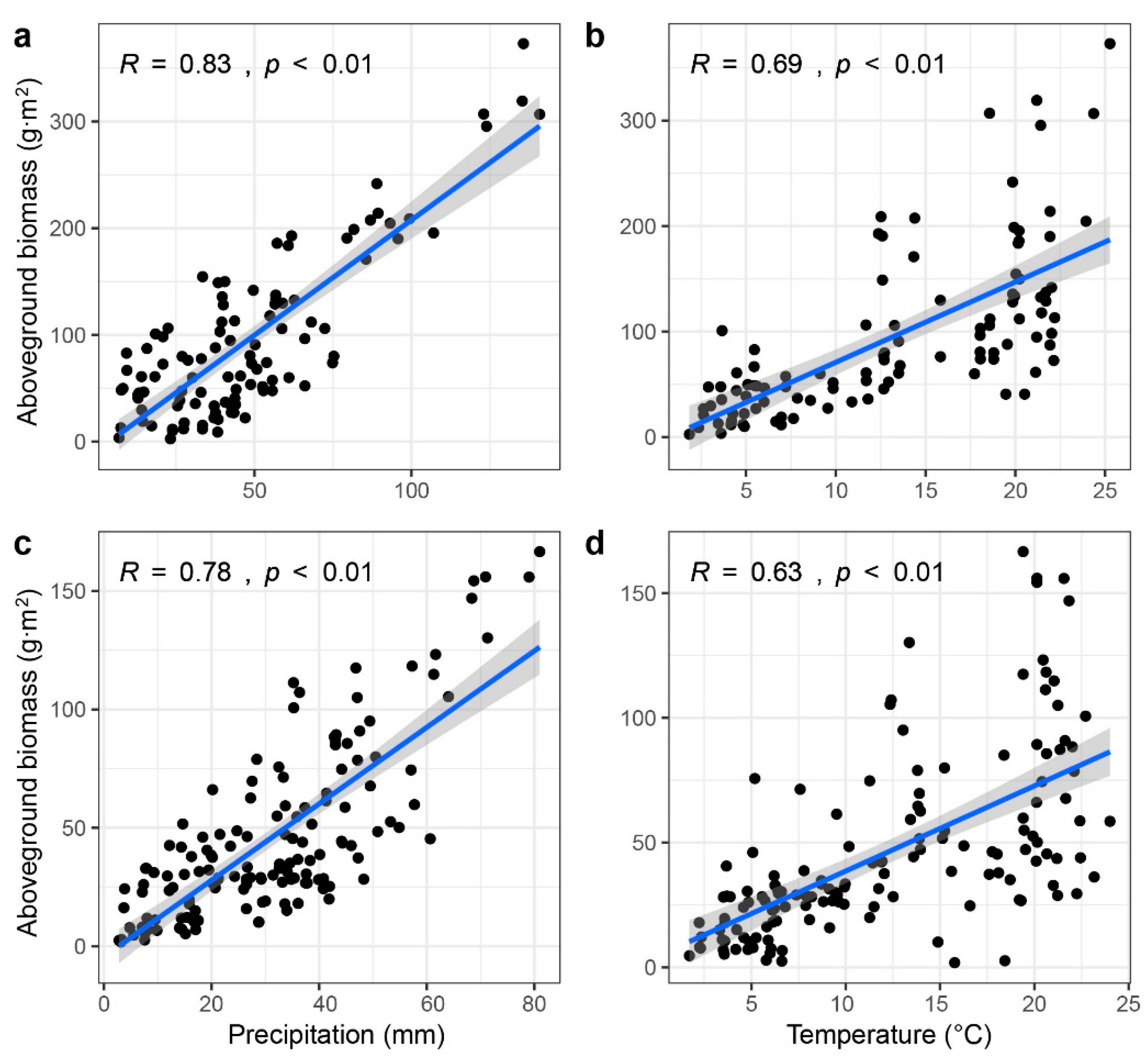 Sustainability 11 06559 g004