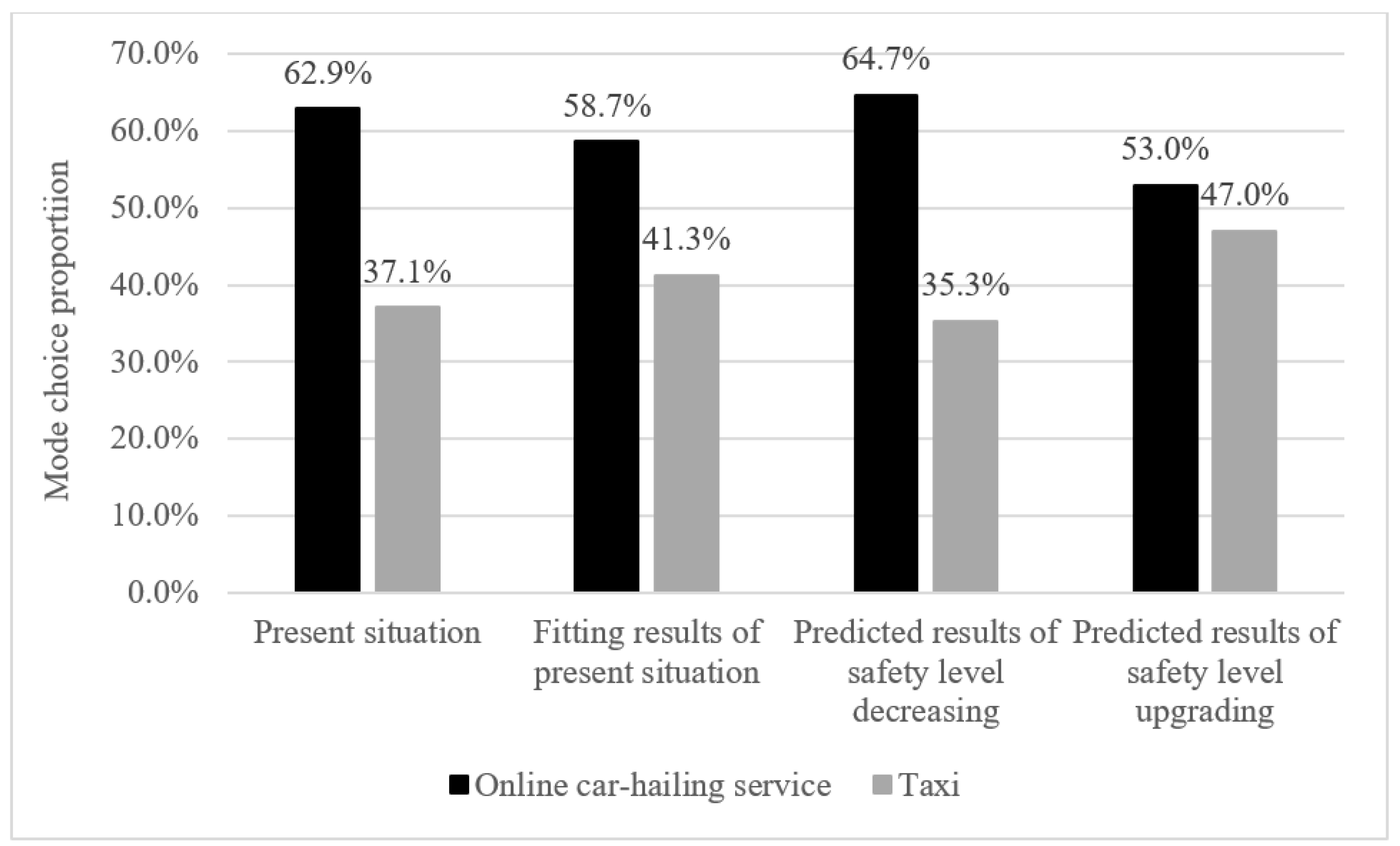 Sustainability 11 06561 g001