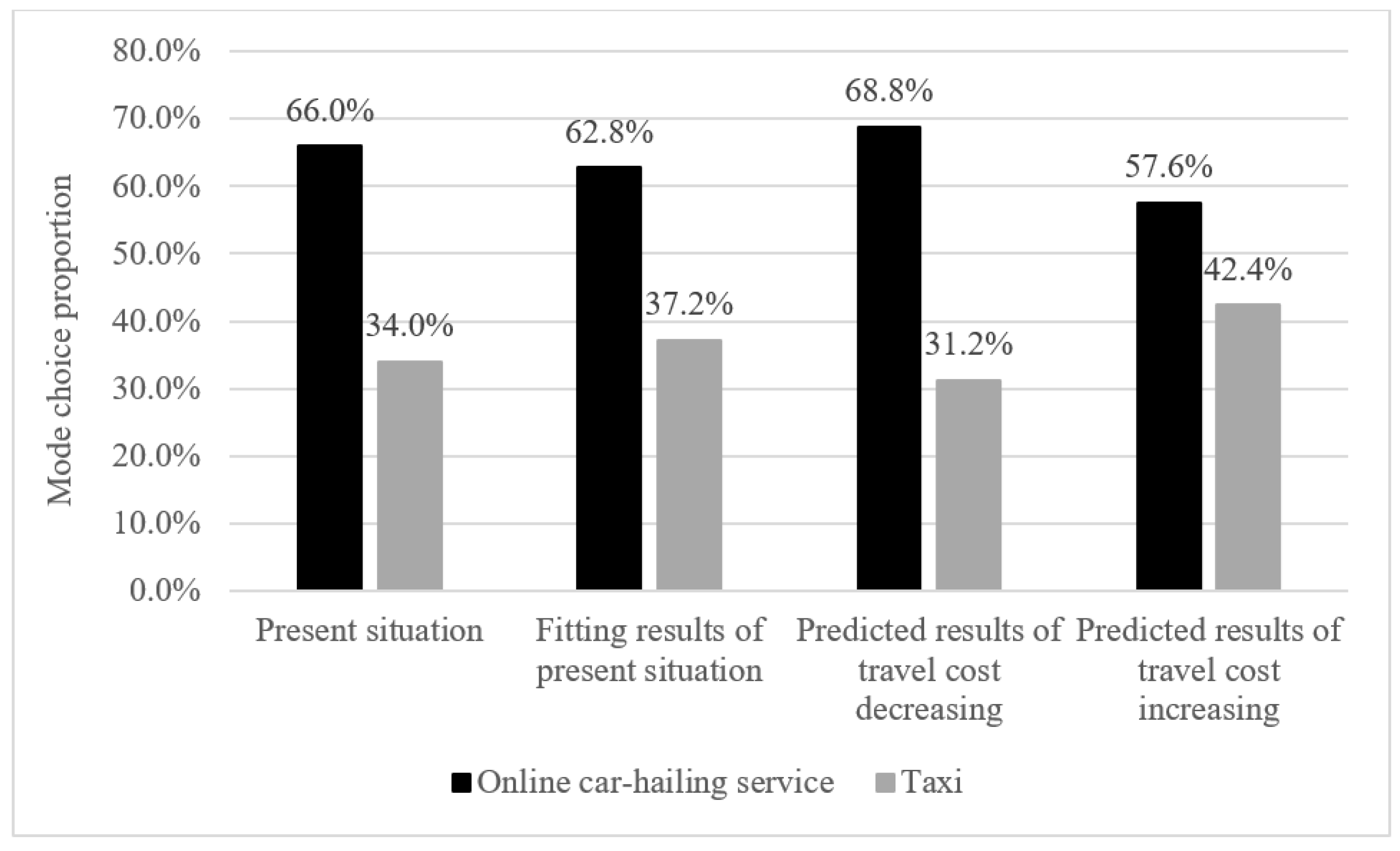 Sustainability 11 06561 g002