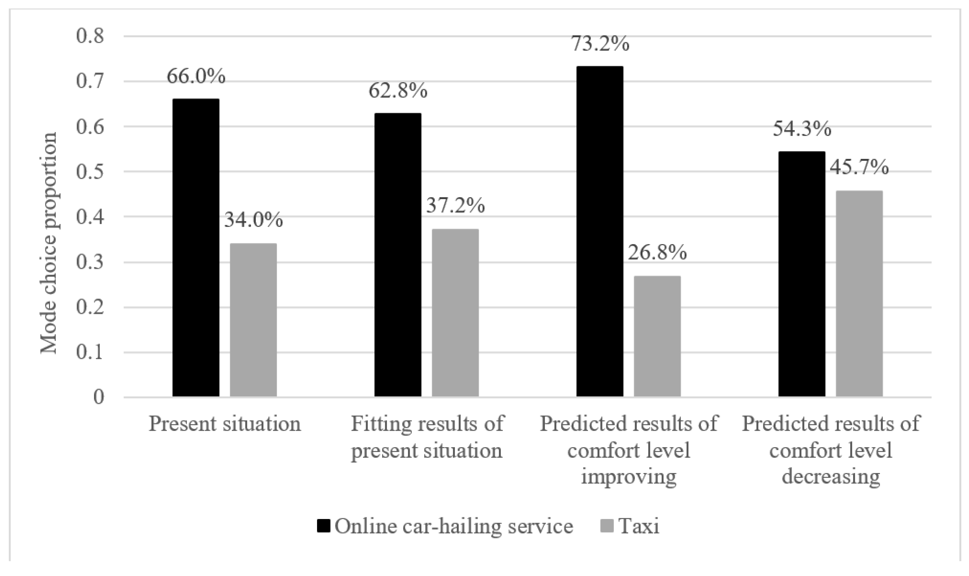 Sustainability 11 06561 g003