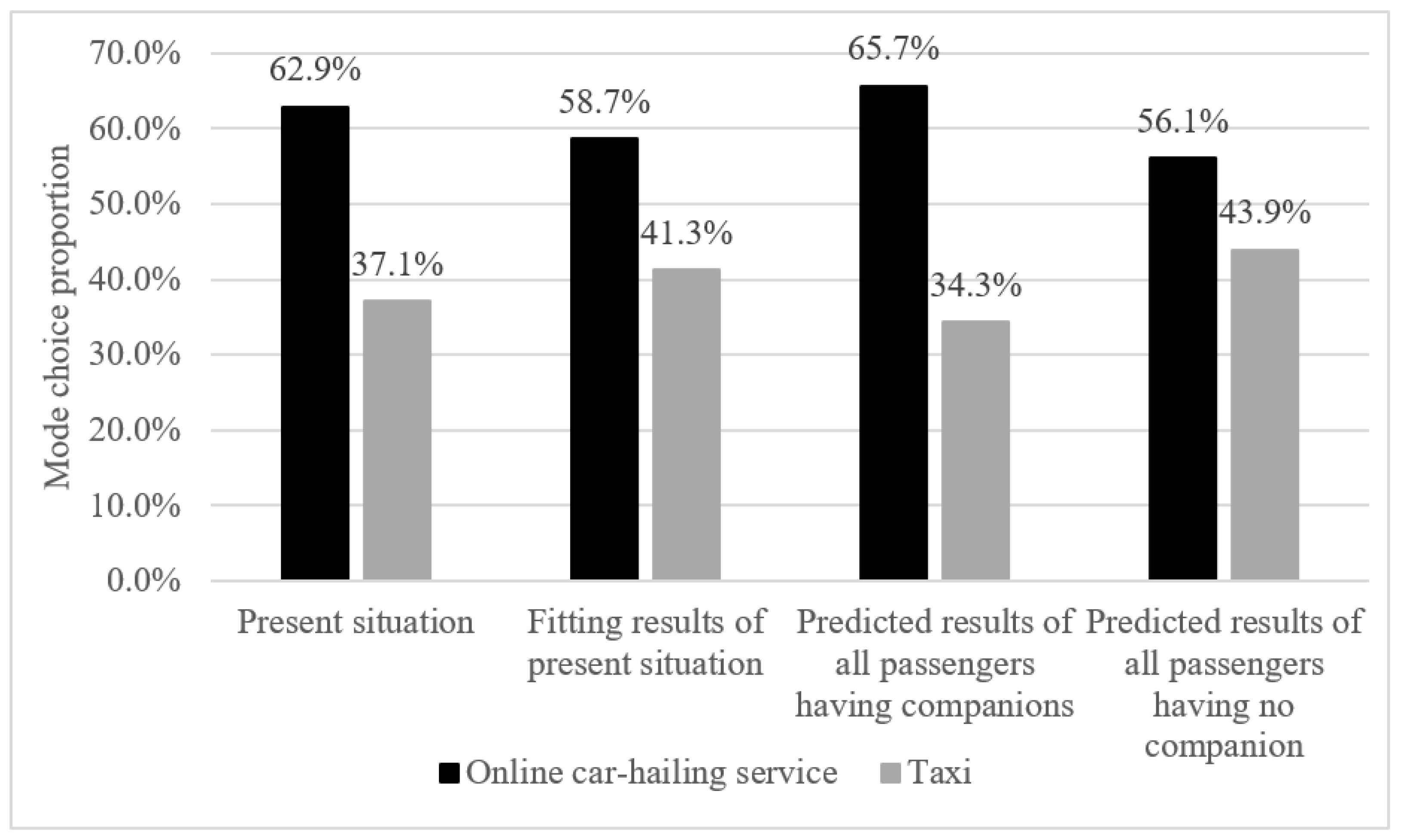 Sustainability 11 06561 g004