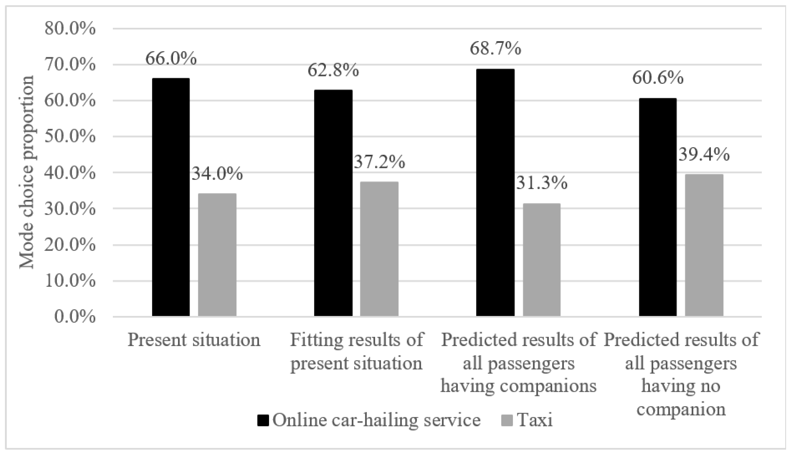 Sustainability 11 06561 g005