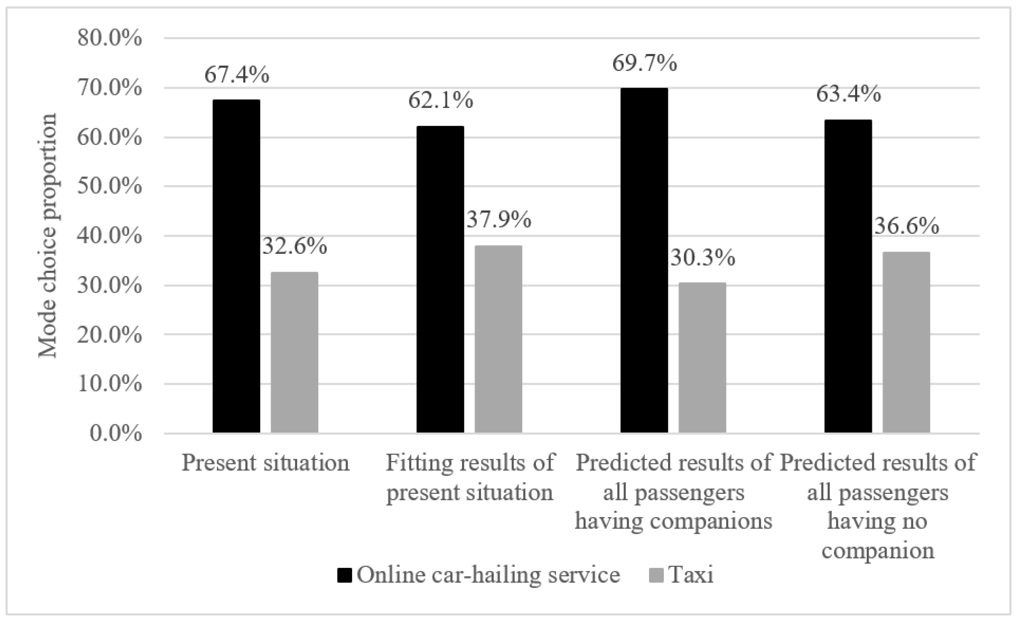 Sustainability 11 06561 g006