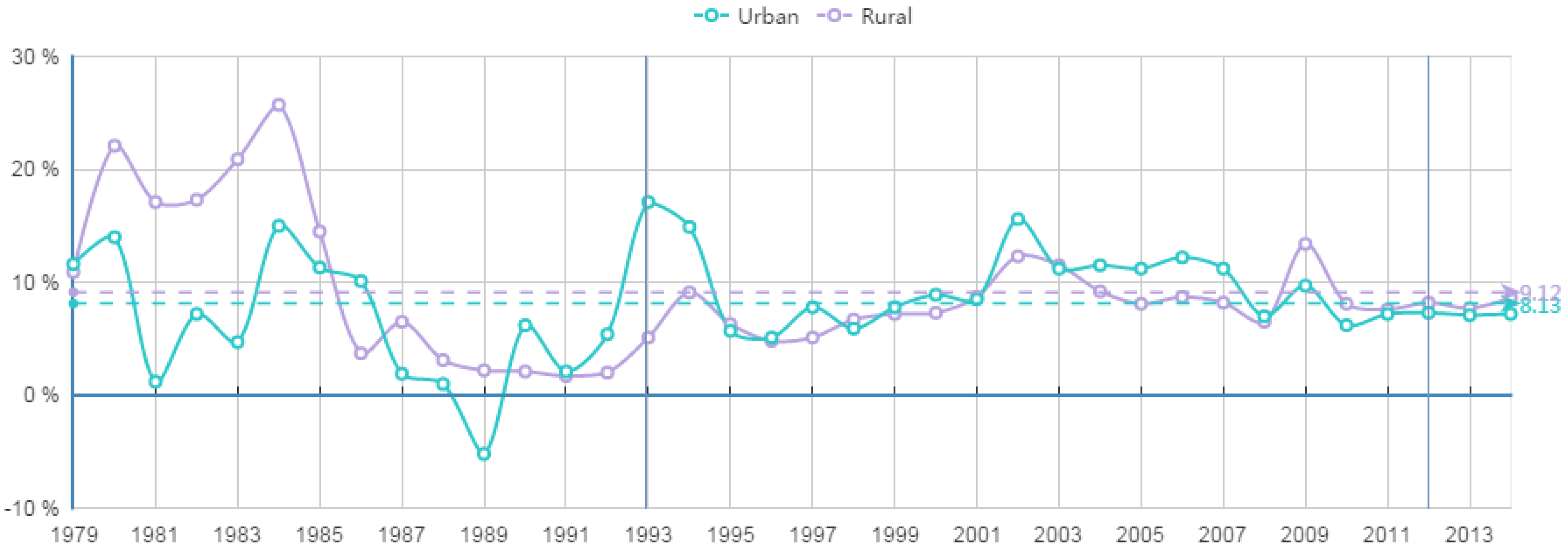 Sustainability 11 06563 g002