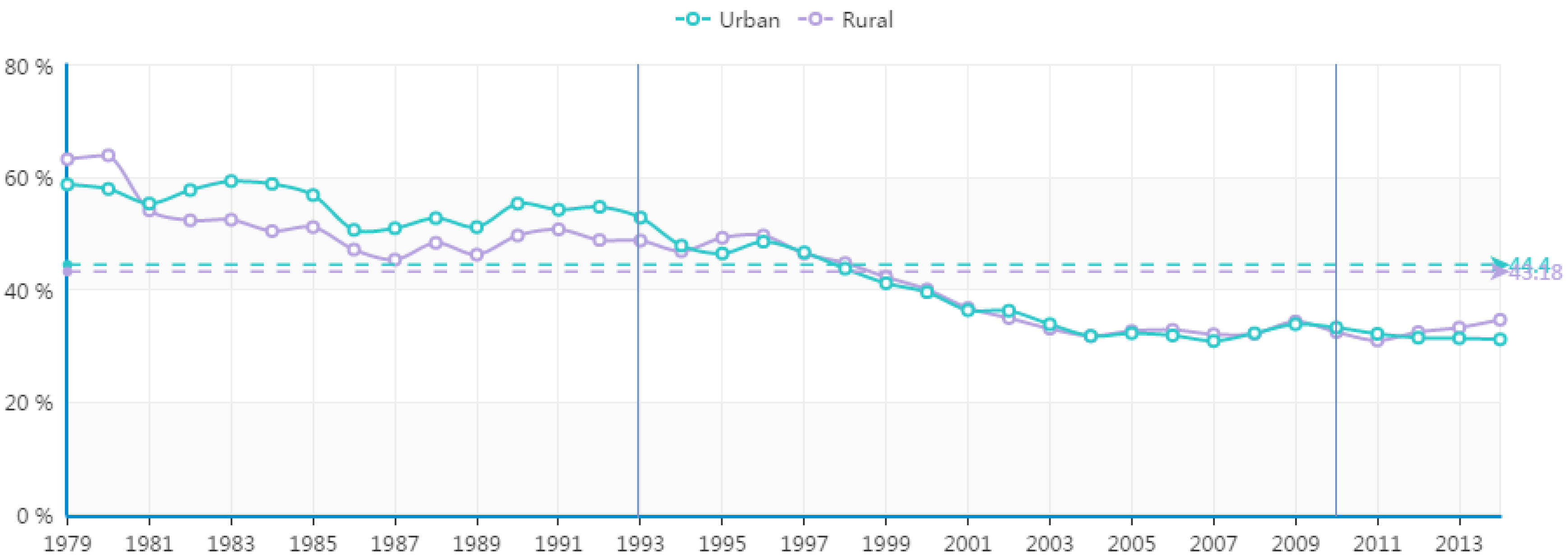 Sustainability 11 06563 g003