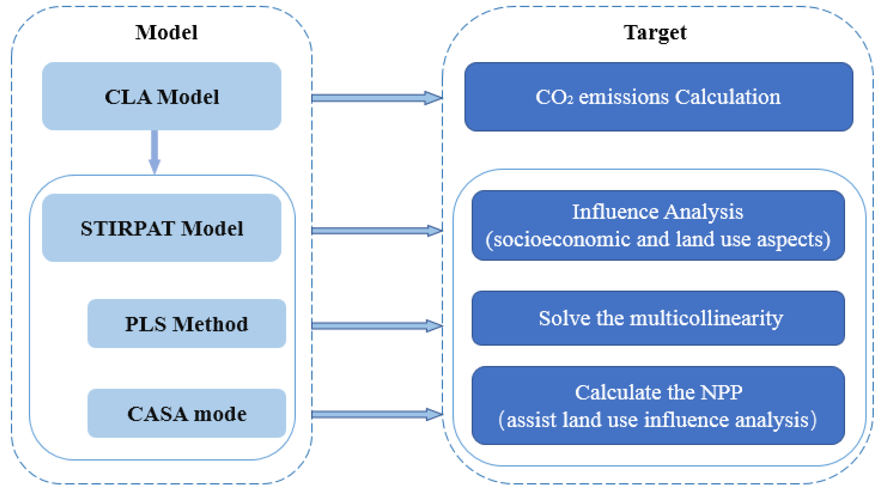 Sustainability 11 06563 g004