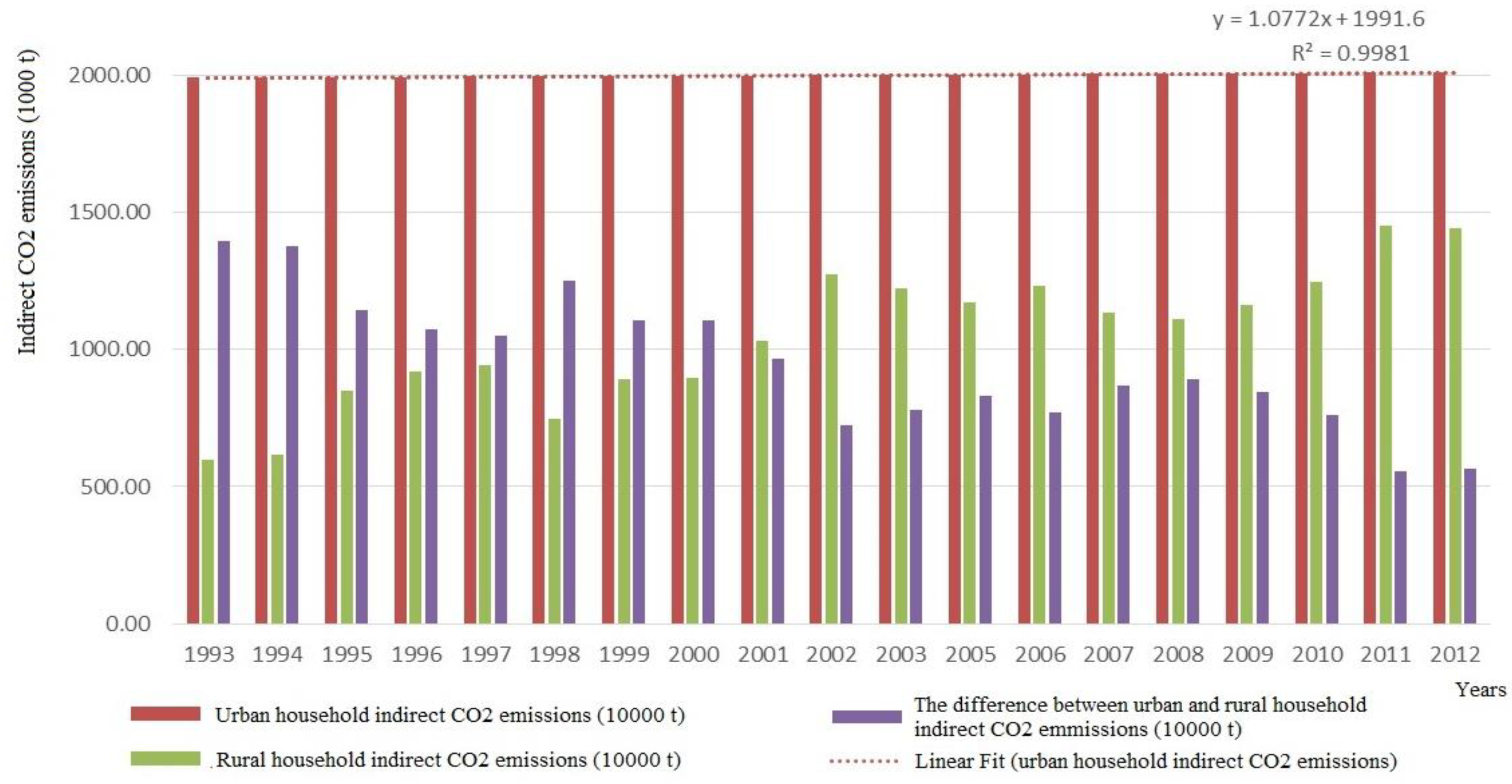 Sustainability 11 06563 g005
