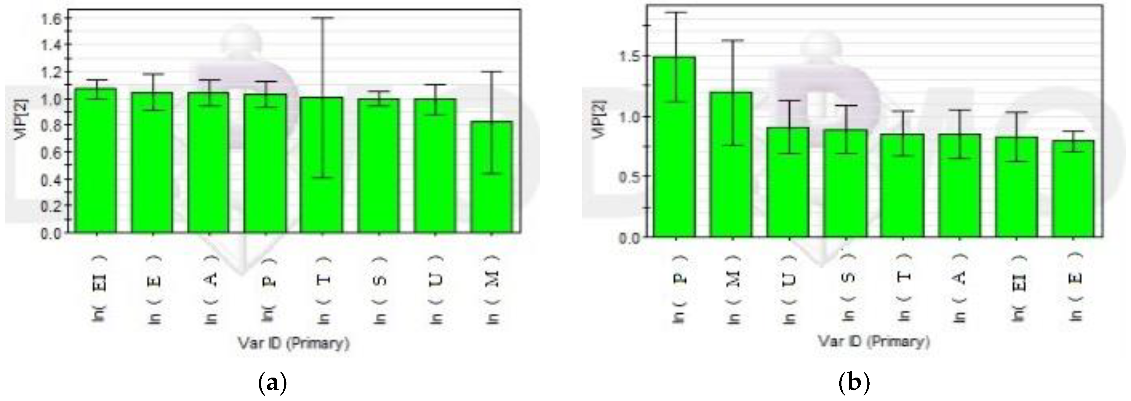 Sustainability 11 06563 g009