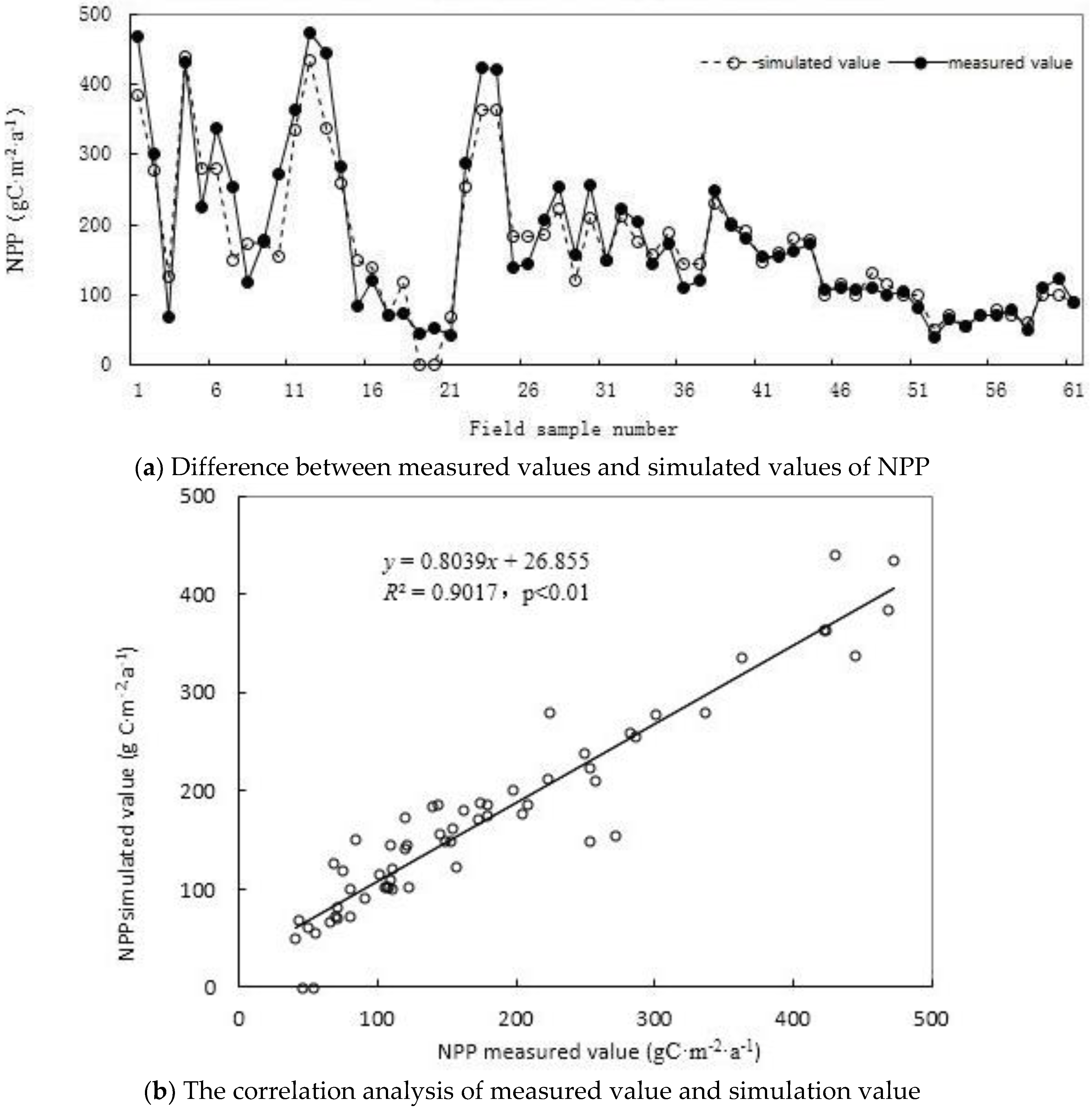 Sustainability 11 06563 g010