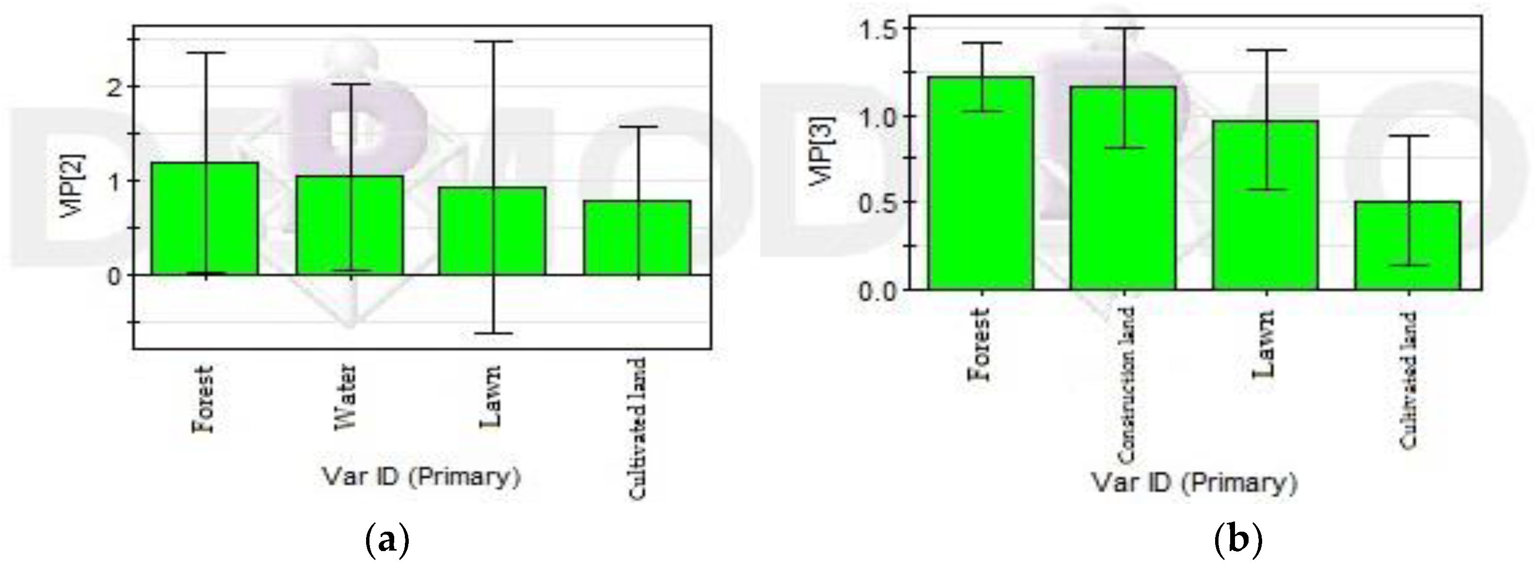 Sustainability 11 06563 g014