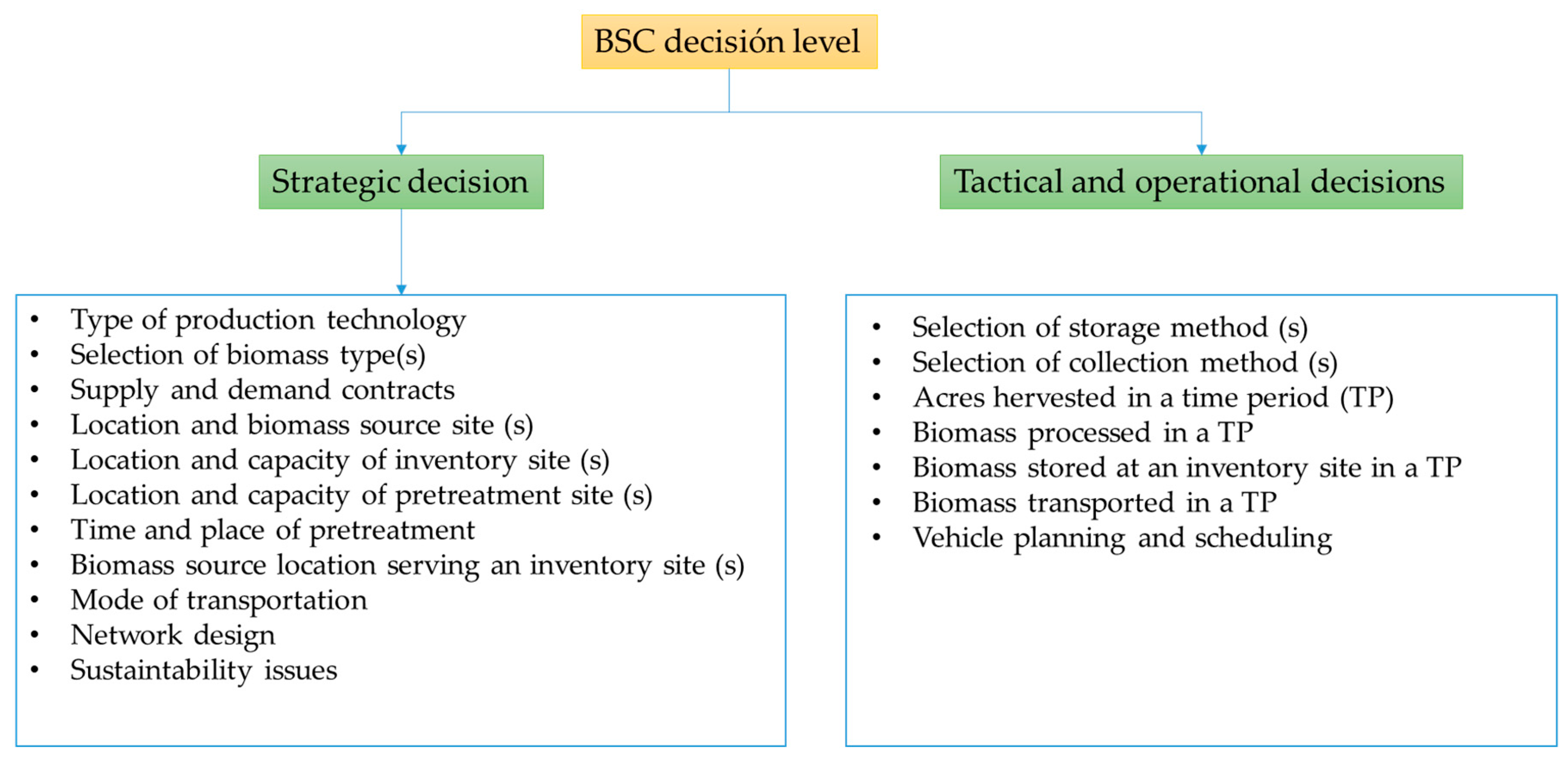 Sustainability 11 06565 g002