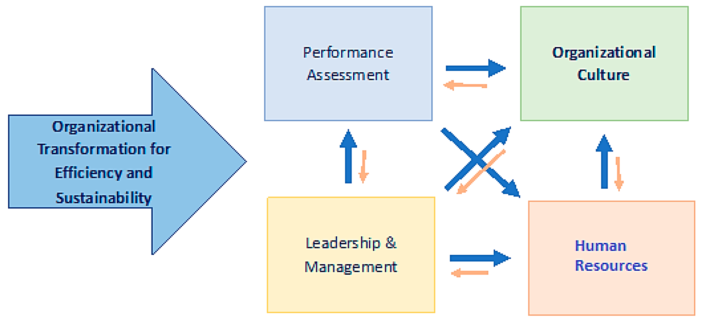 Sustainability 11 06566 g003