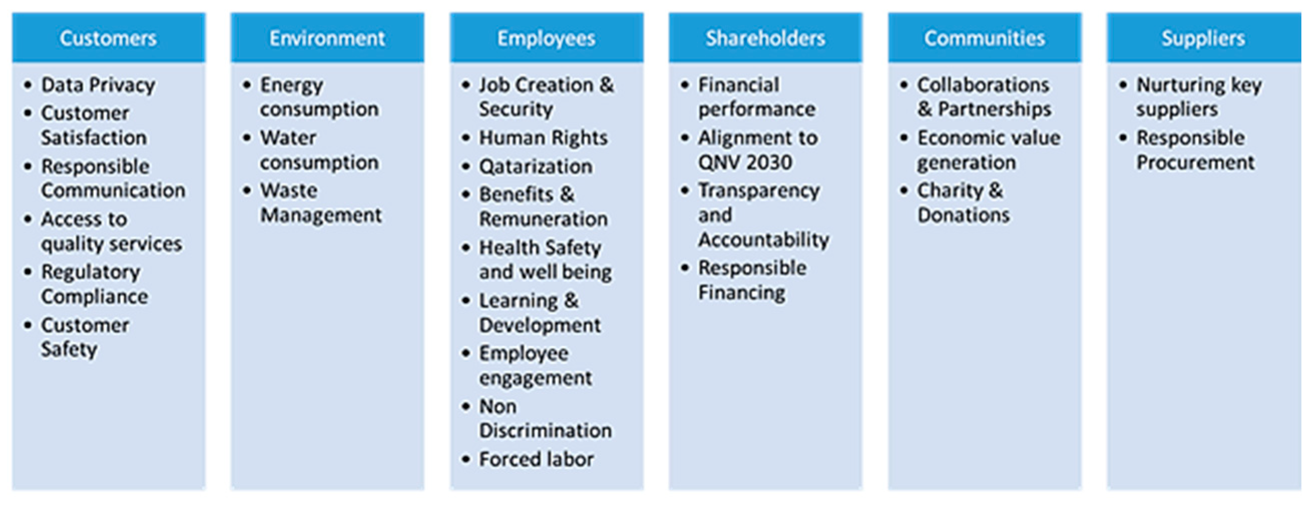 Sustainability 11 06566 g005