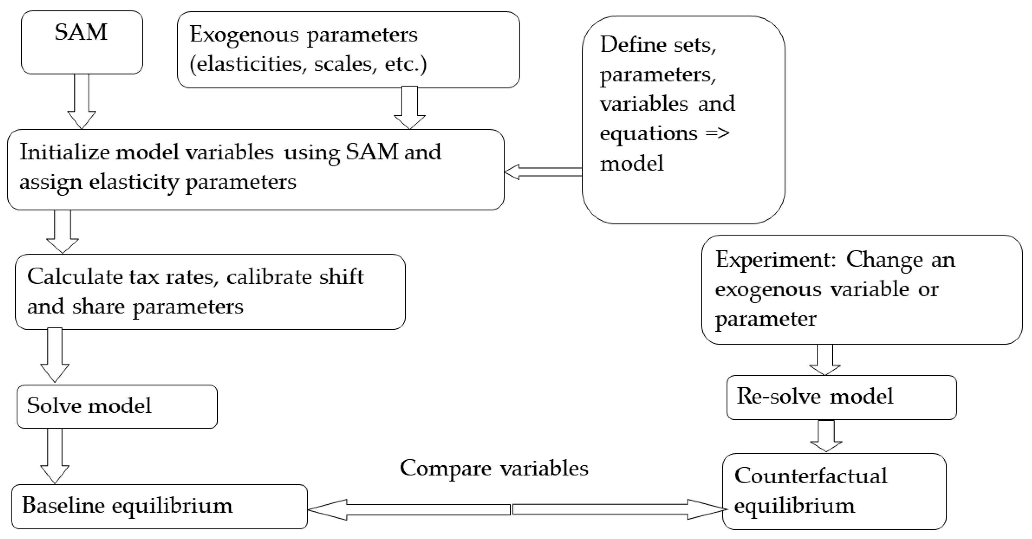 Sustainability 11 06569 g001