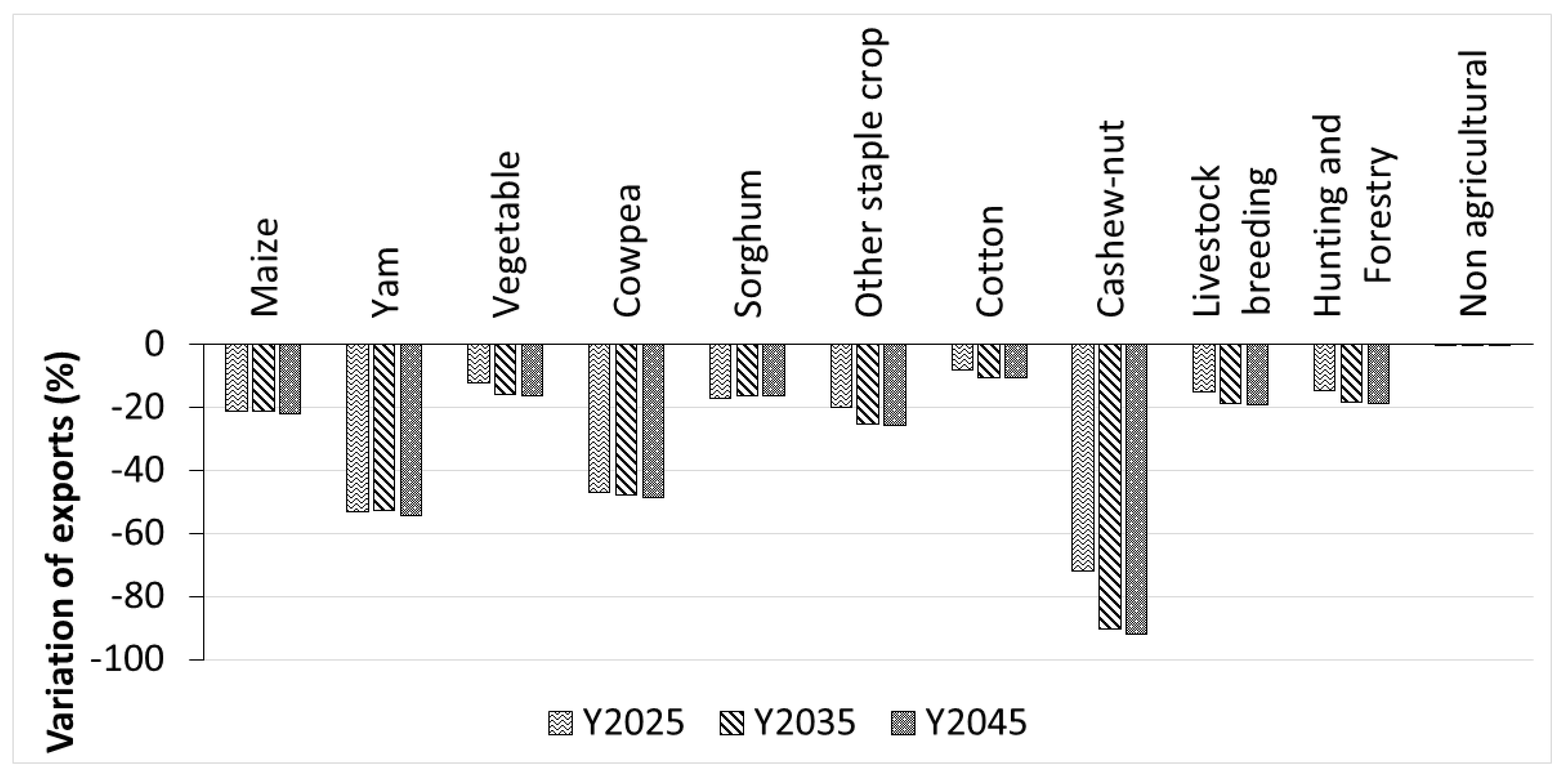Sustainability 11 06569 g002