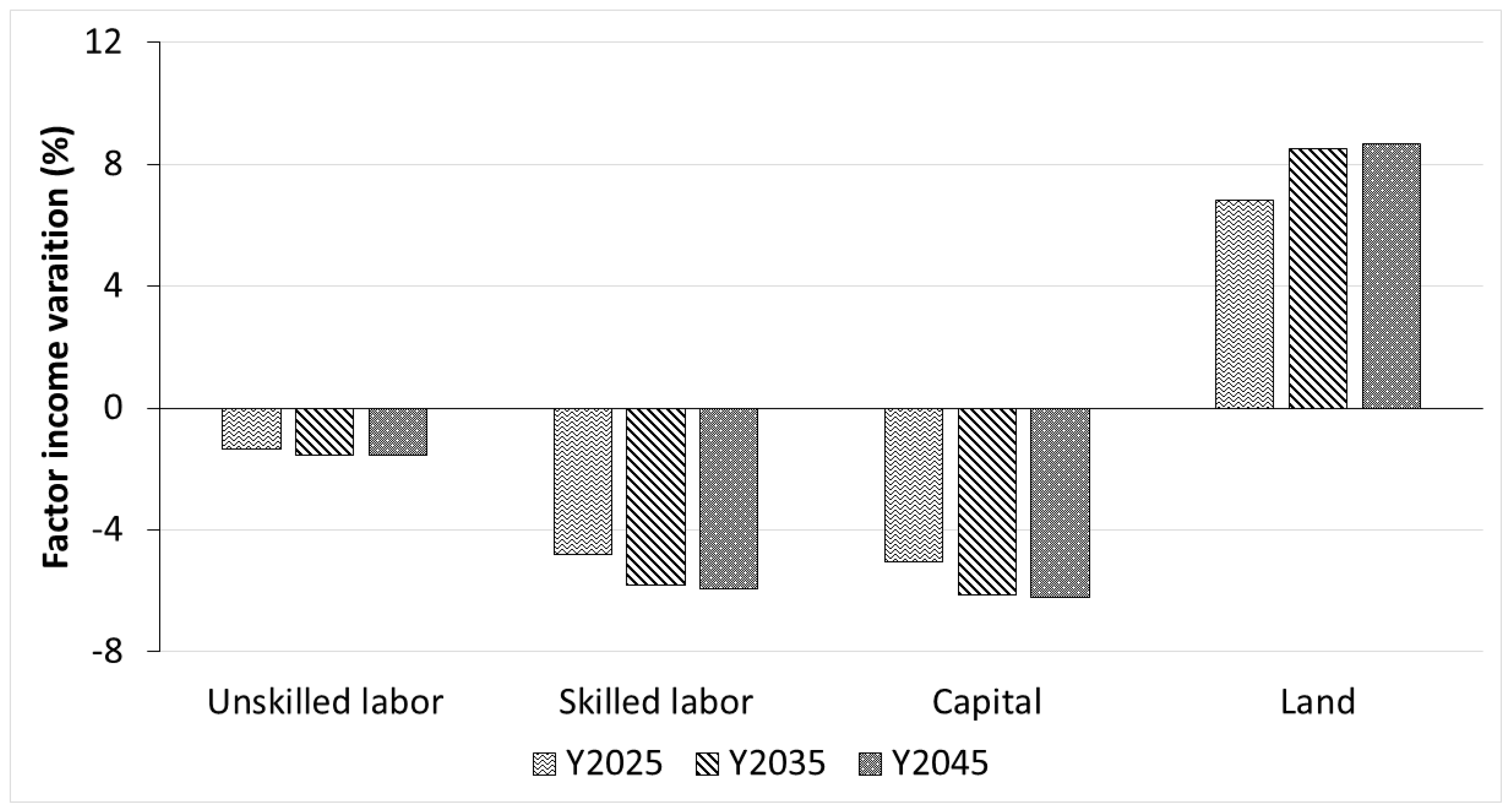 Sustainability 11 06569 g004