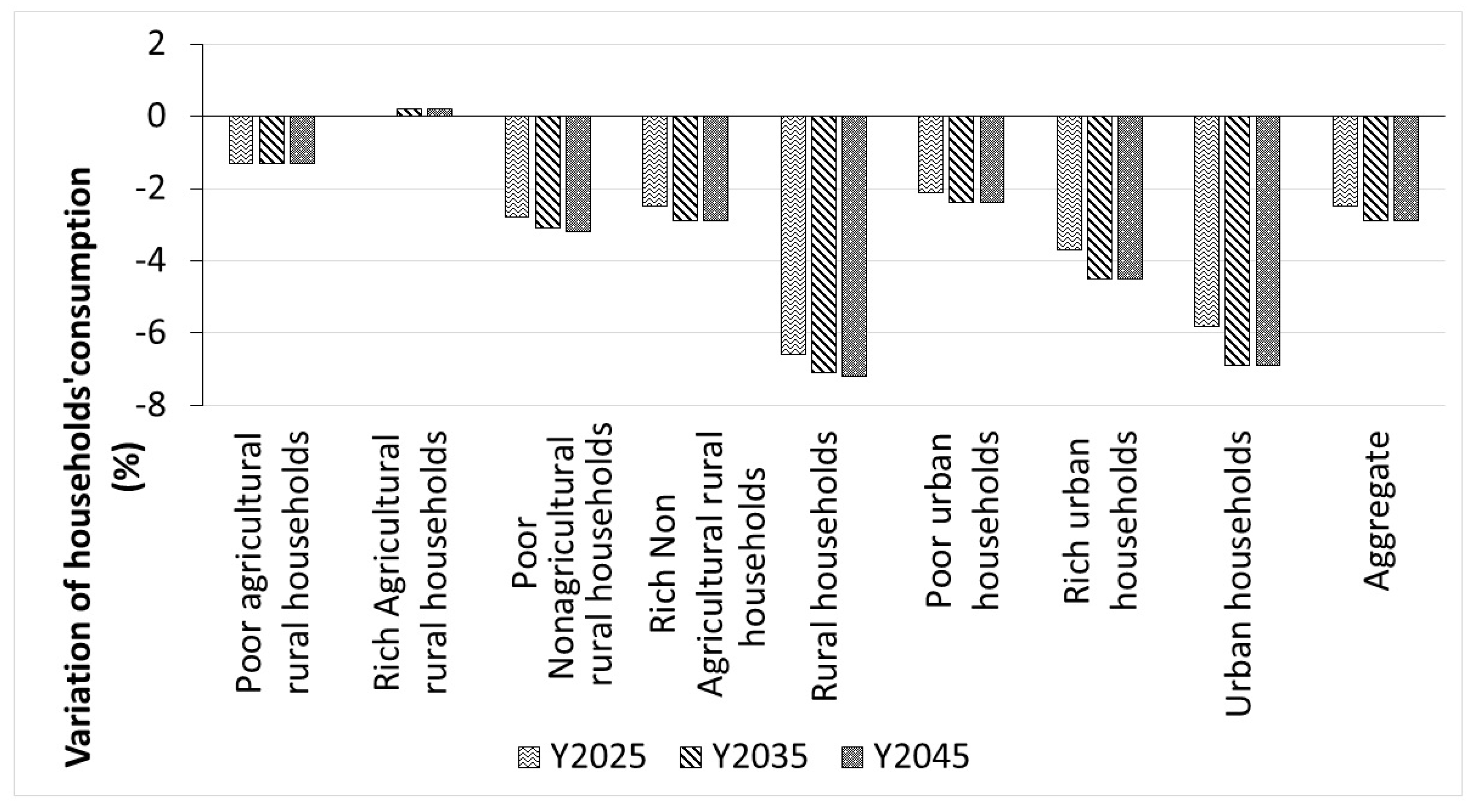 Sustainability 11 06569 g005