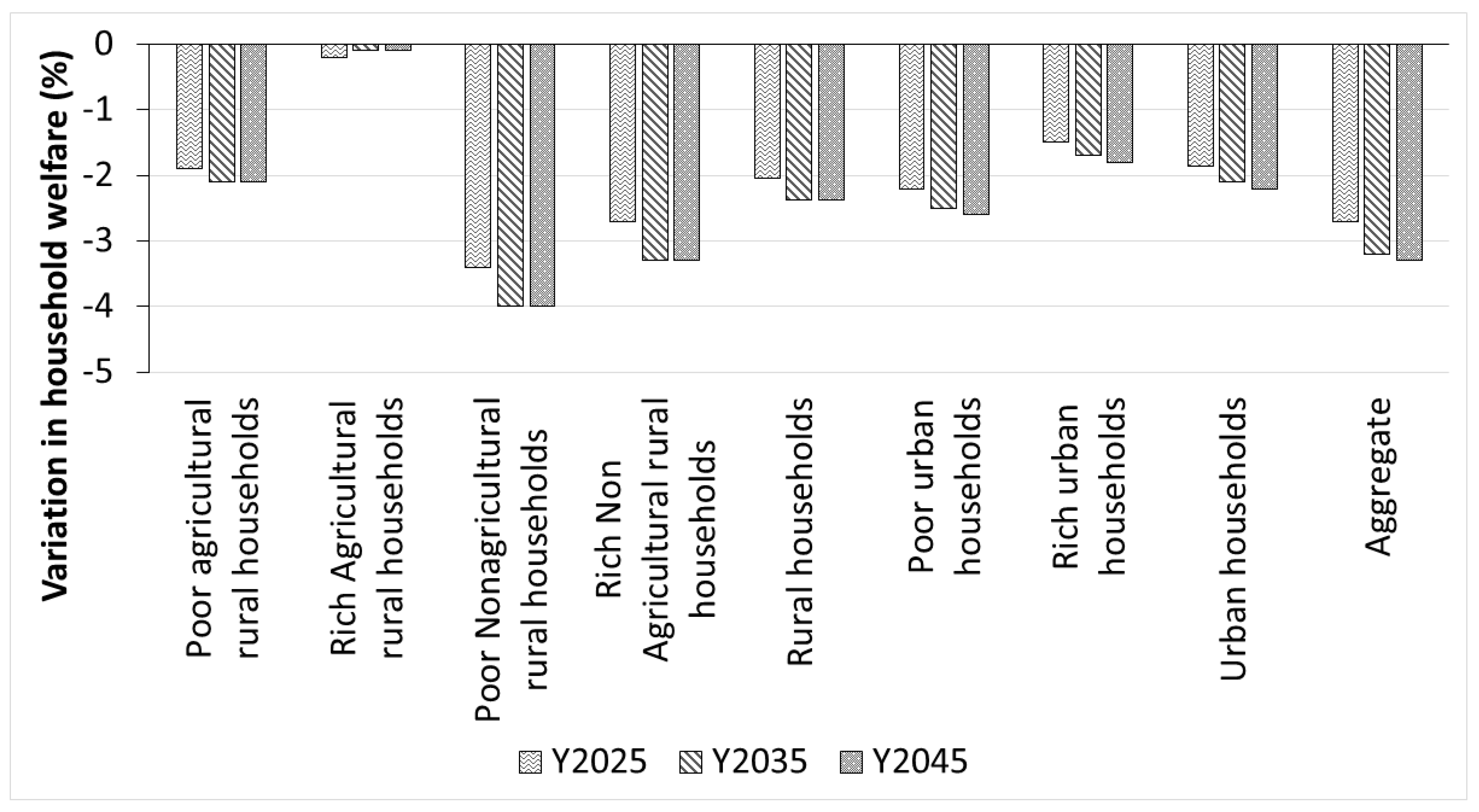 Sustainability 11 06569 g006