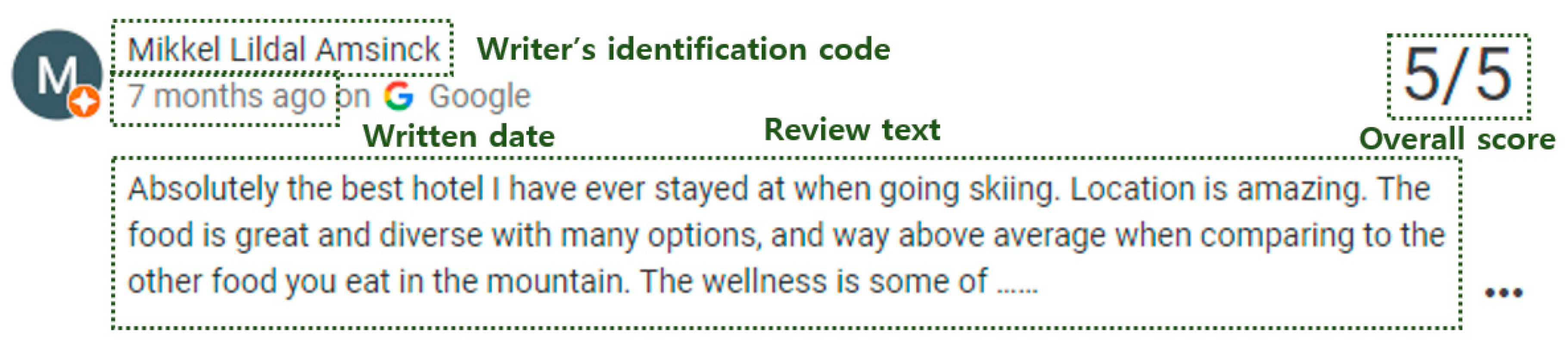 Sustainability 11 06570 g002