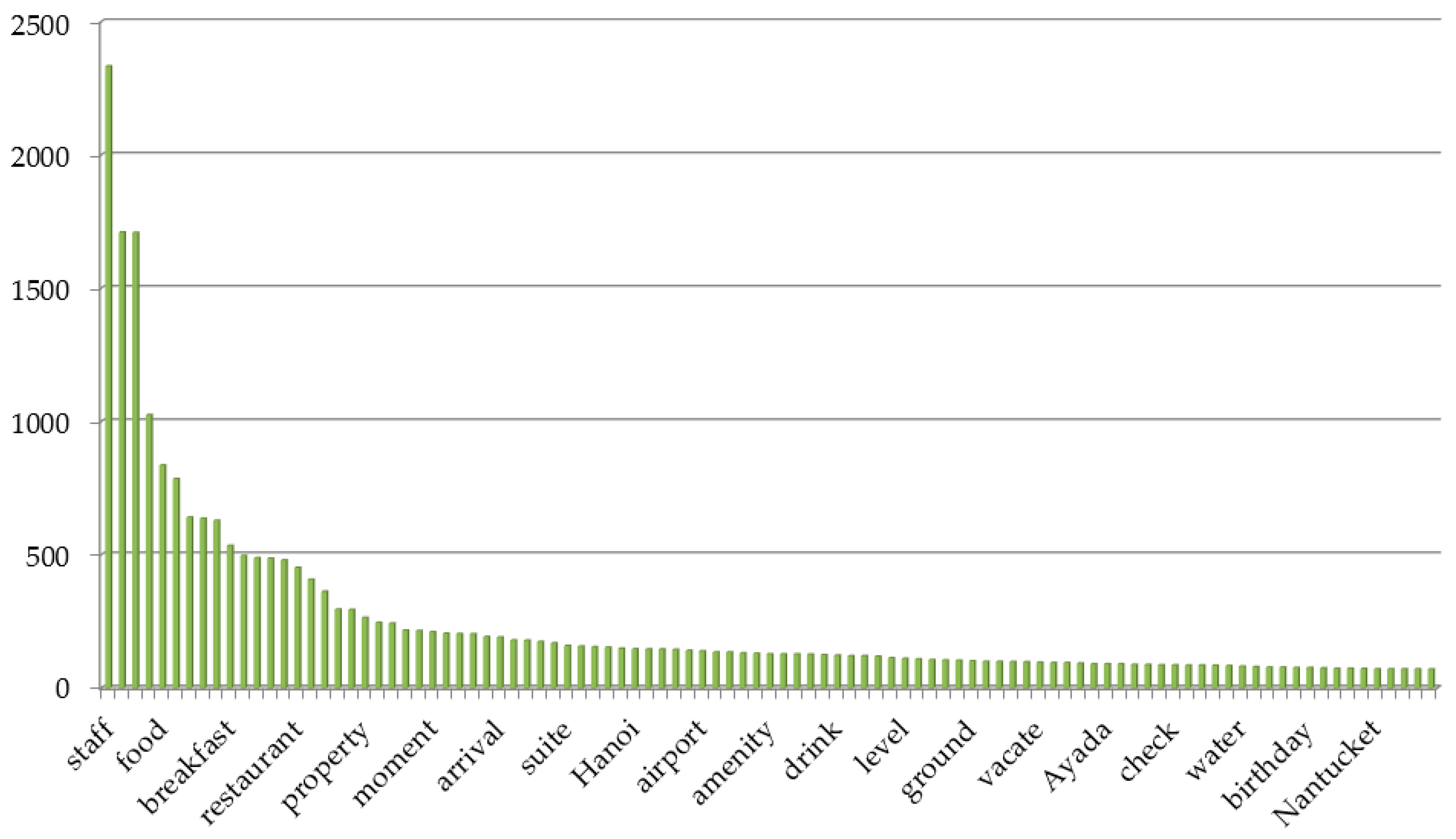Sustainability 11 06570 g003