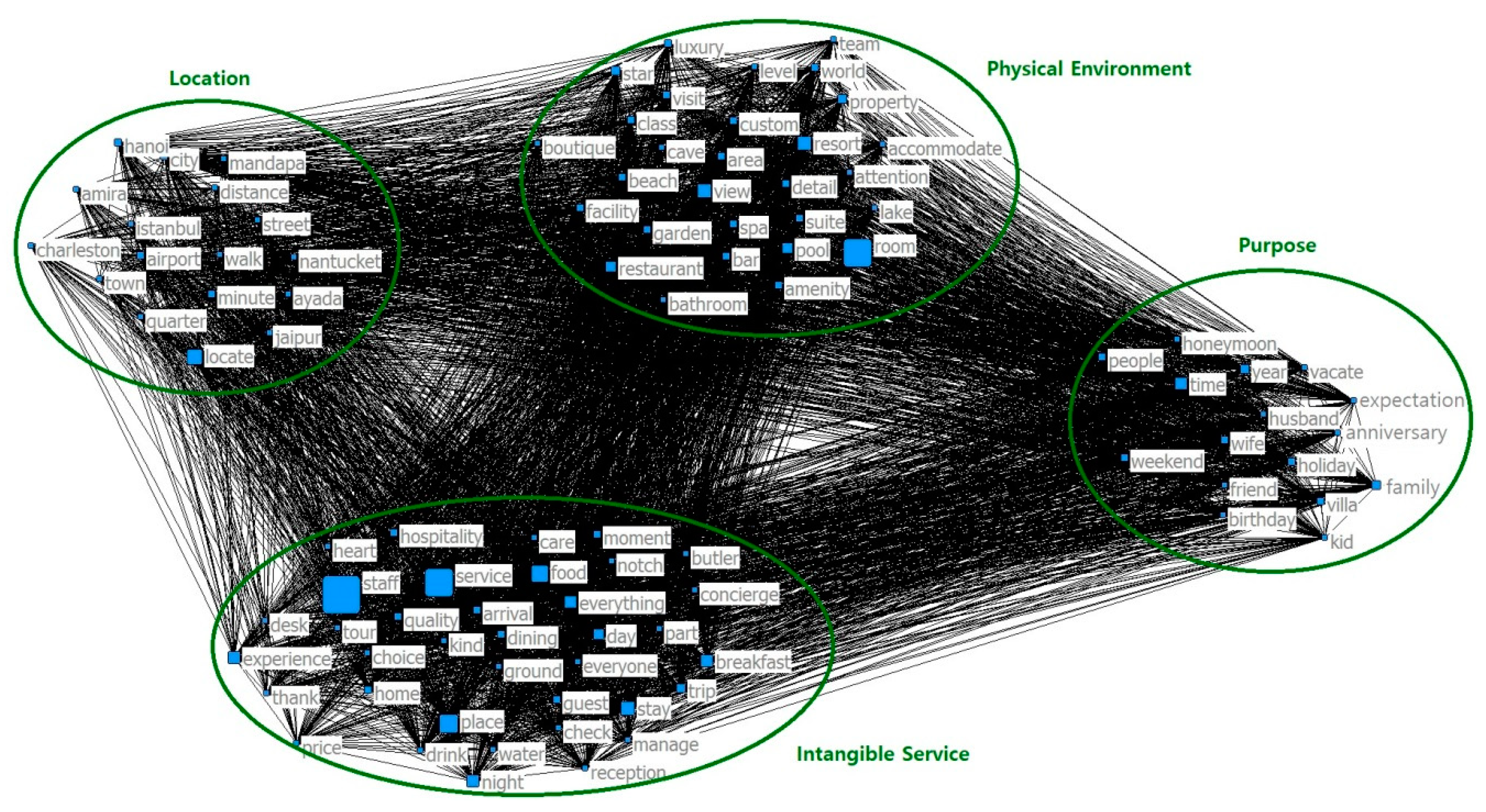 Sustainability 11 06570 g005