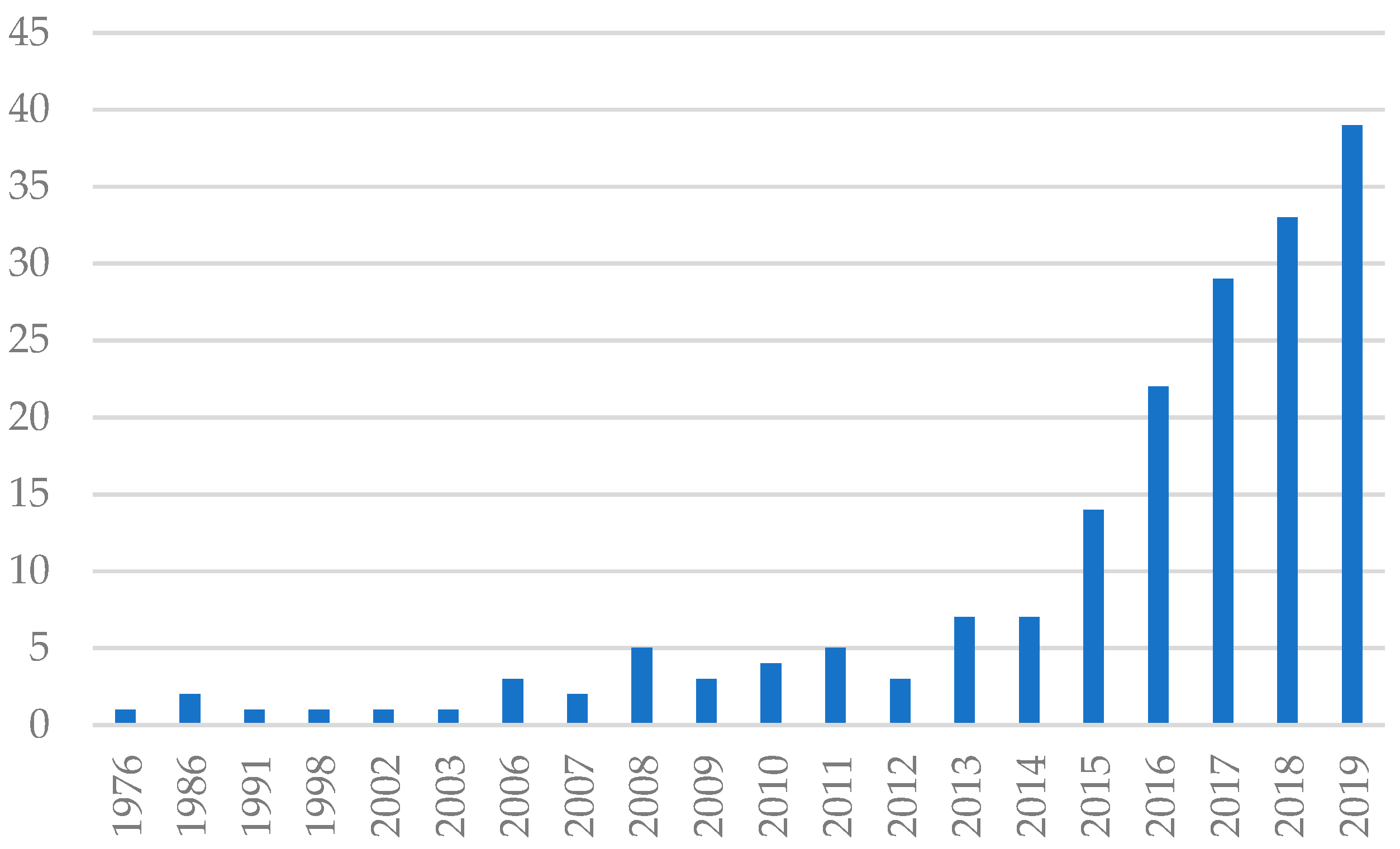 Sustainability 11 06572 g001
